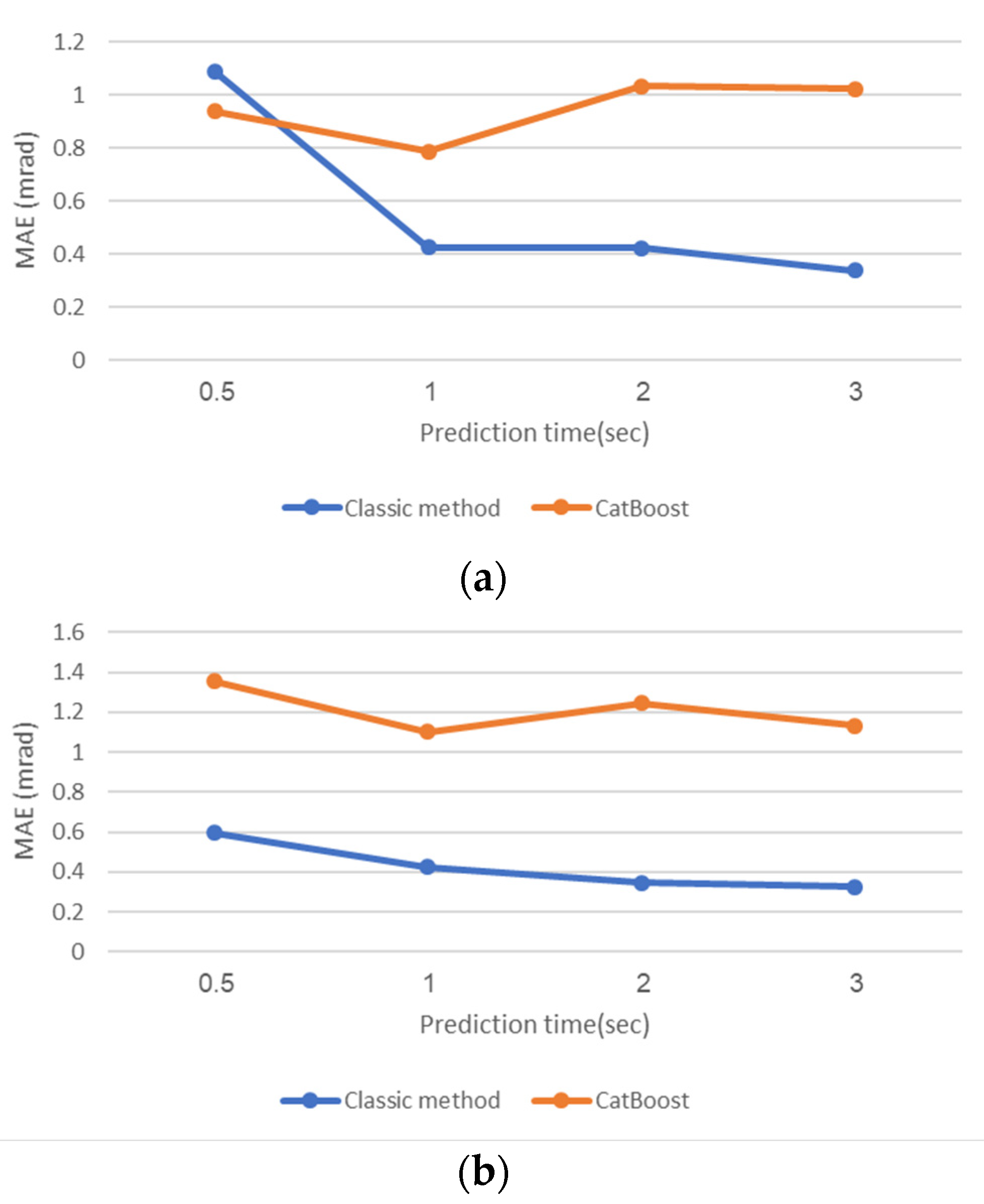 Sensors 20 06959 g007 Sensors 20 06959 g007