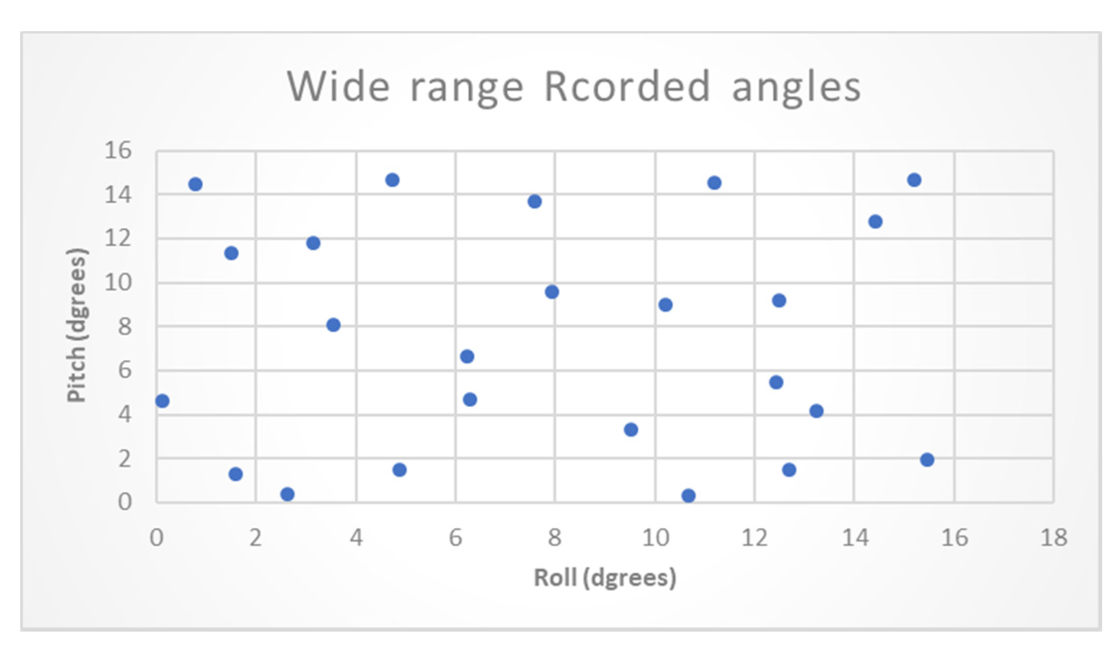 Sensors 20 06959 g010 Sensors 20 06959 g010