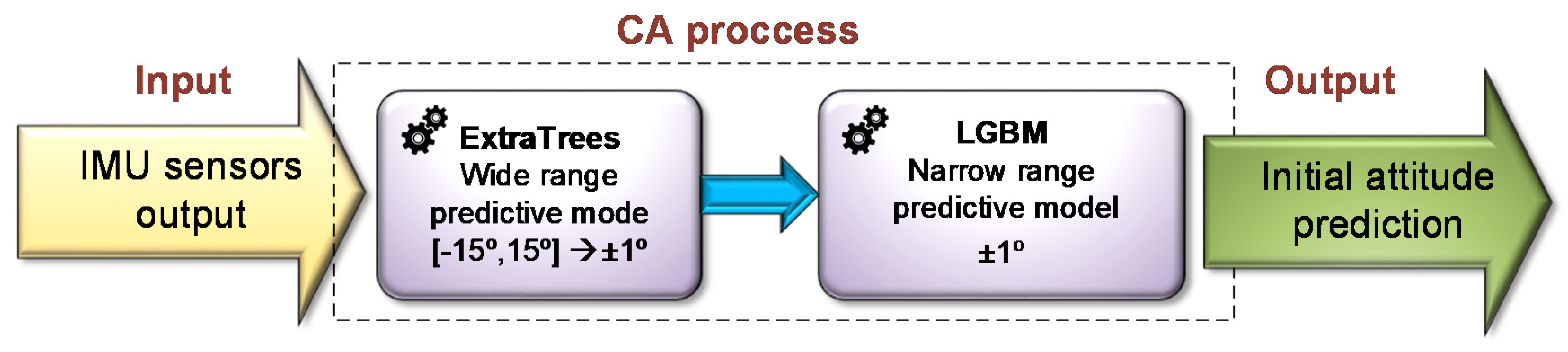 Sensors 20 06959 g011 Sensors 20 06959 g011