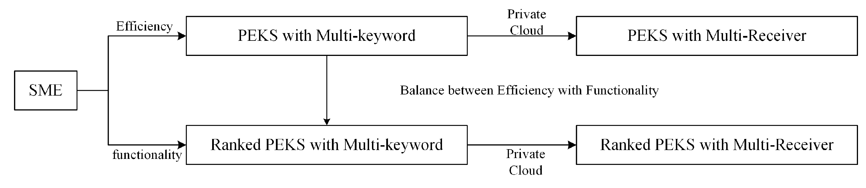 Sensors 20 06962 g002