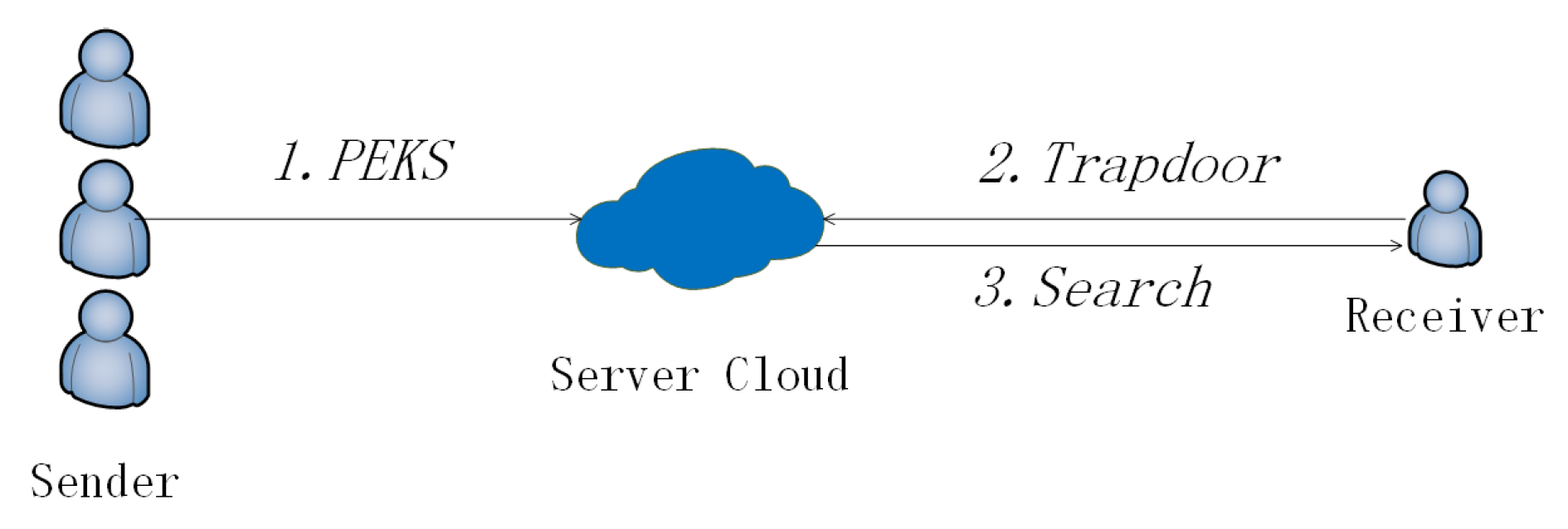 Sensors 20 06962 g003