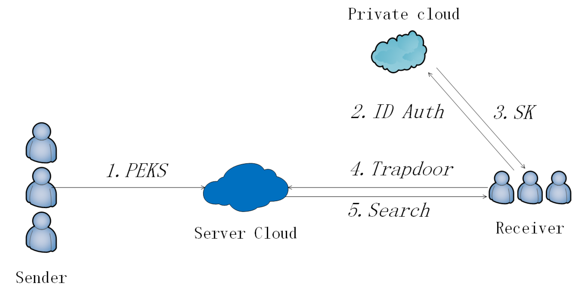 Sensors 20 06962 g006