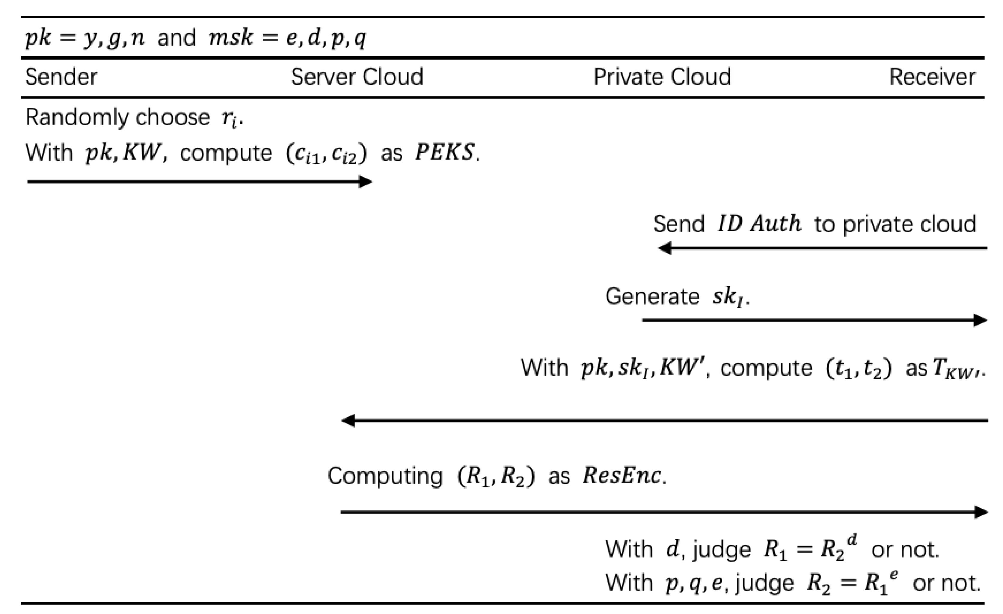 Sensors 20 06962 g007