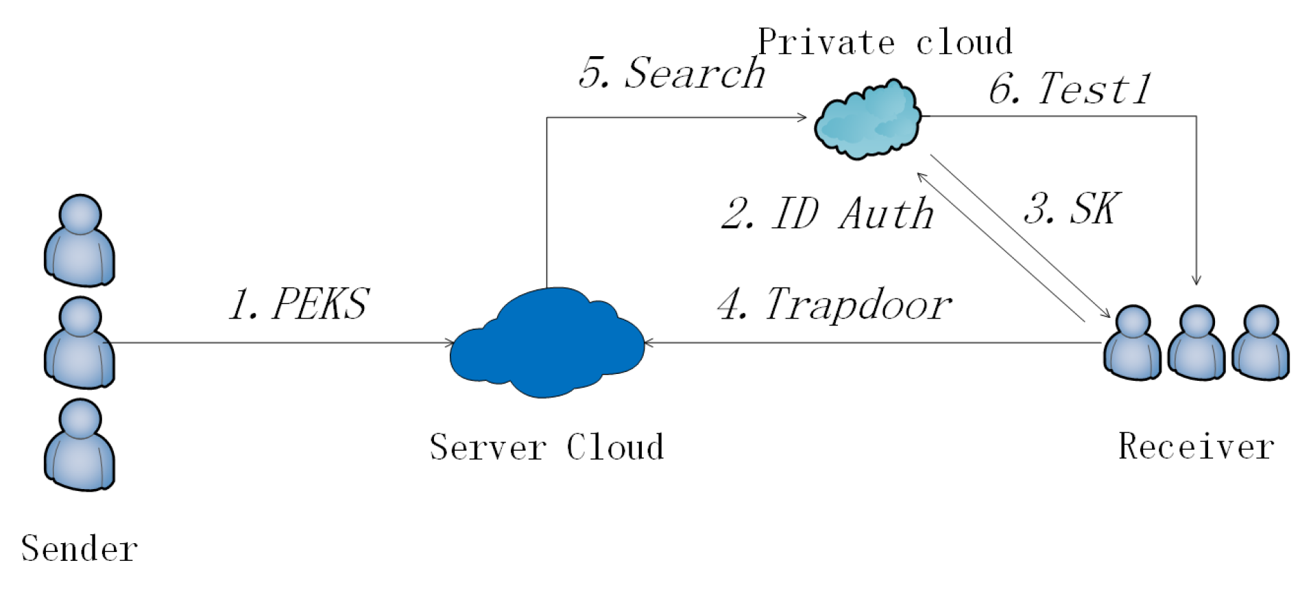 Sensors 20 06962 g008