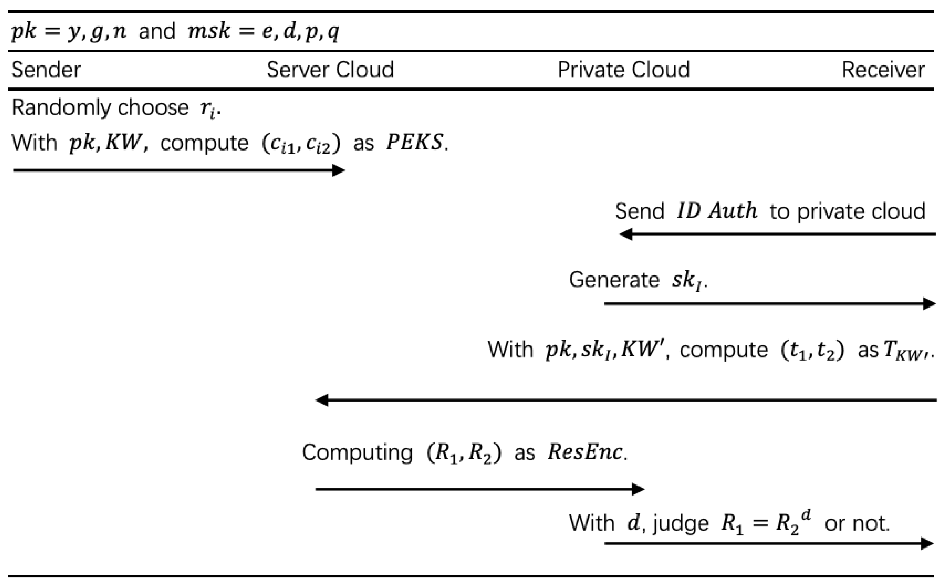 Sensors 20 06962 g009