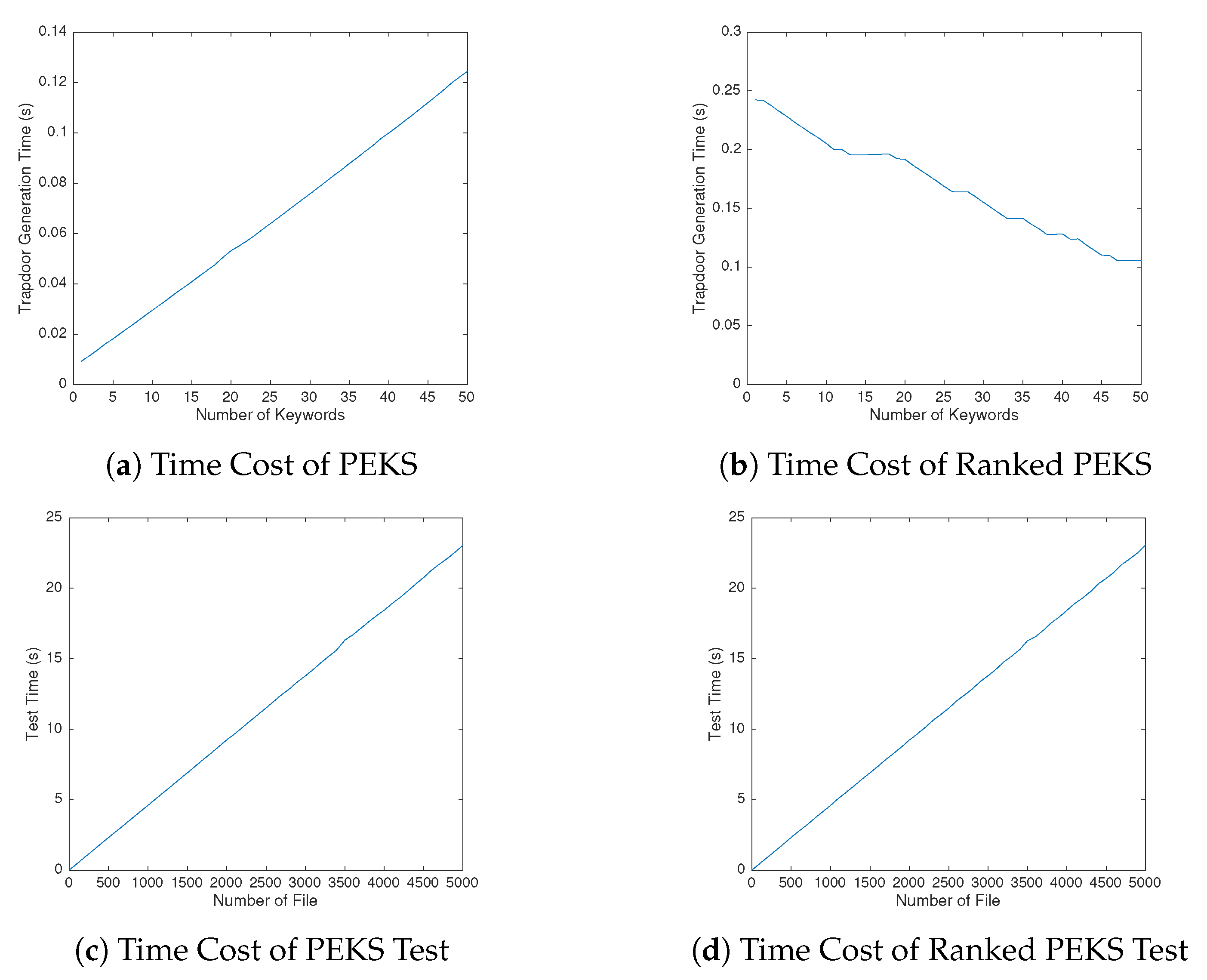 Sensors 20 06962 g010