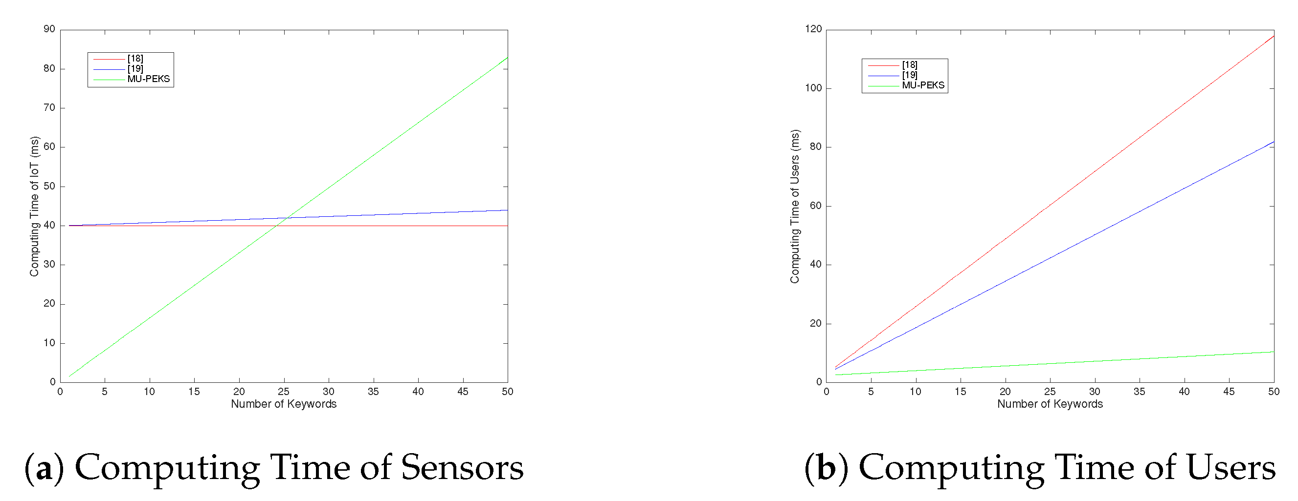 Sensors 20 06962 g011