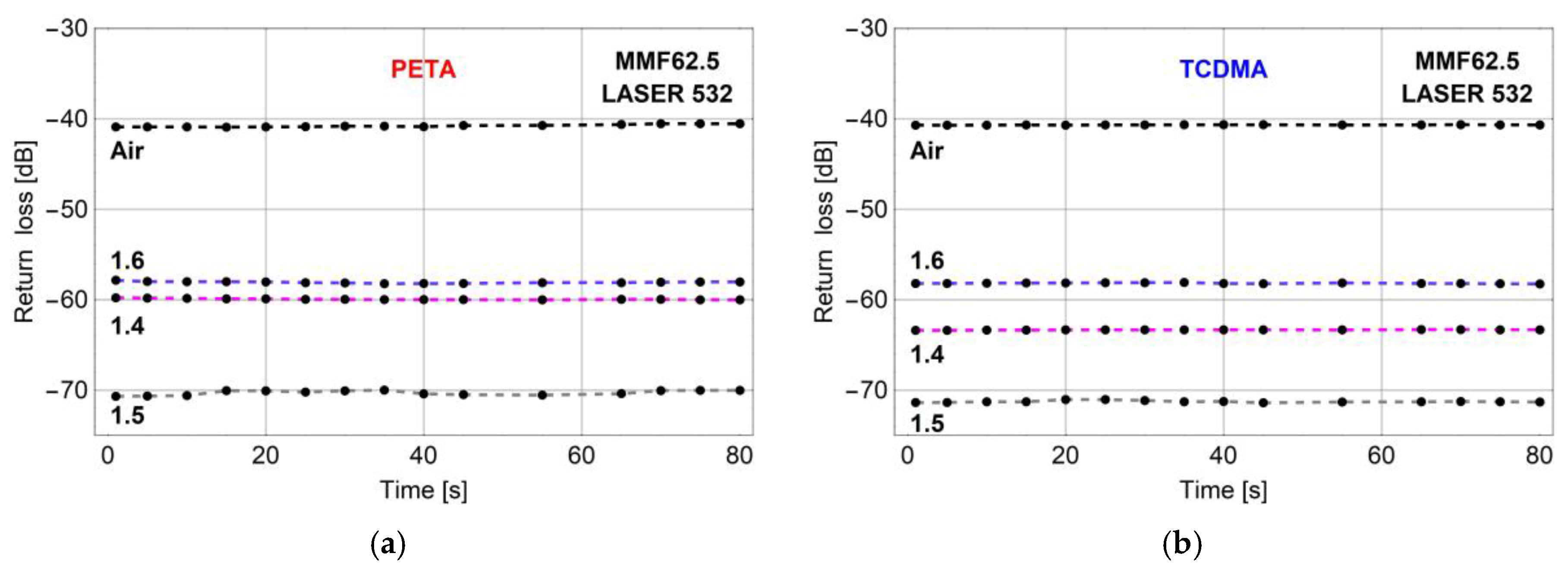 Sensors 20 06964 g004