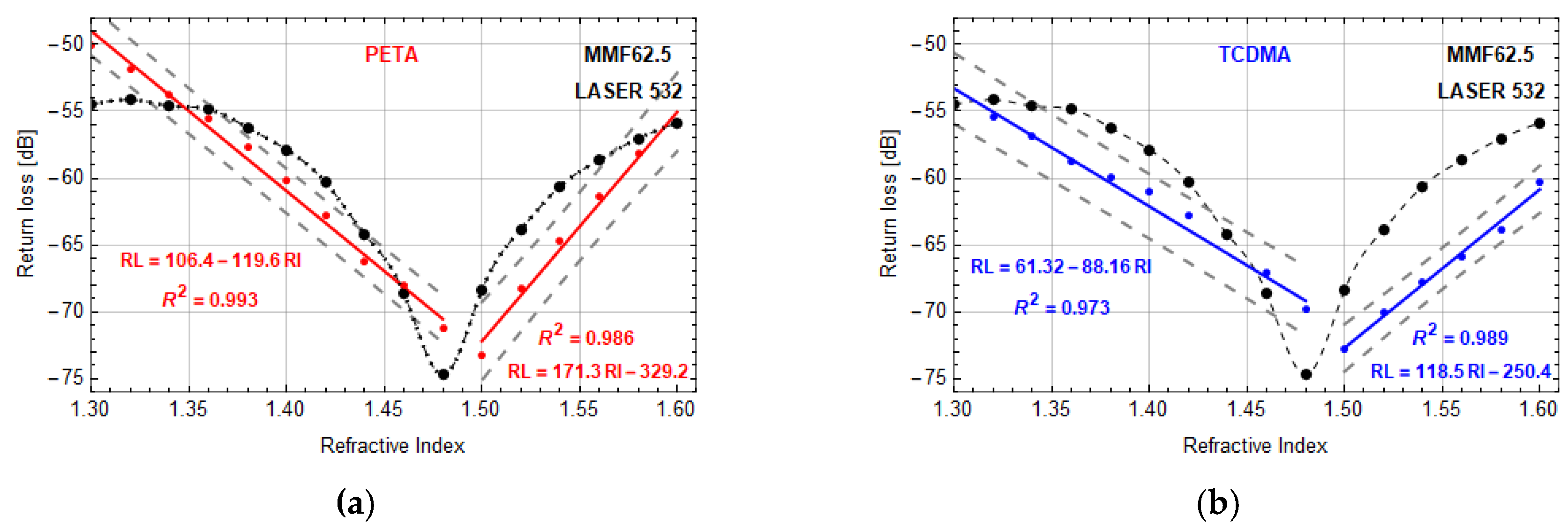 Sensors 20 06964 g005