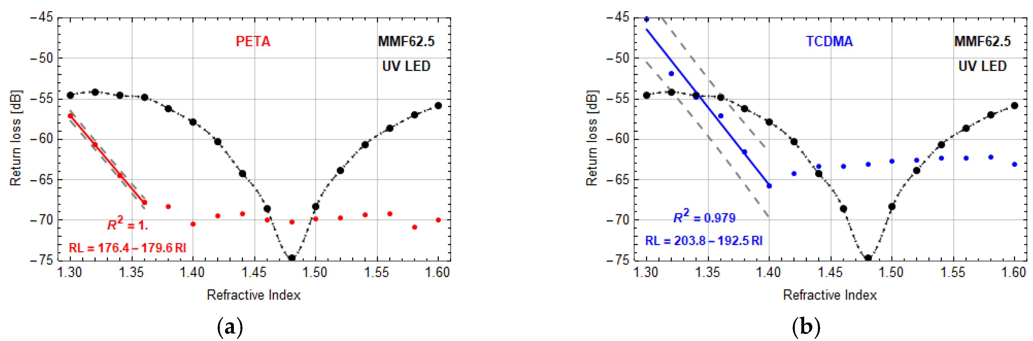 Sensors 20 06964 g006