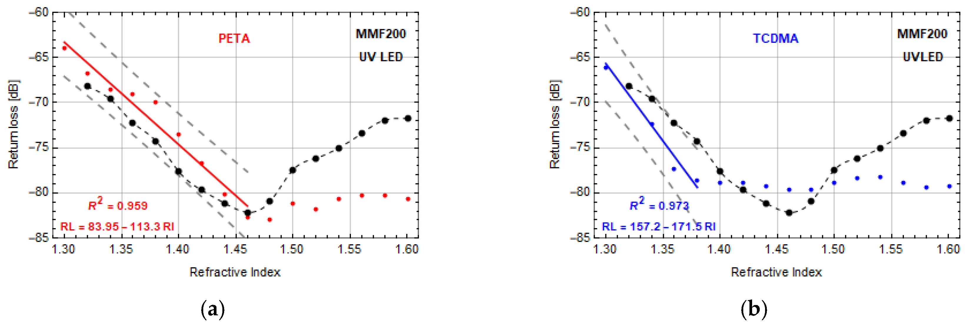 Sensors 20 06964 g007