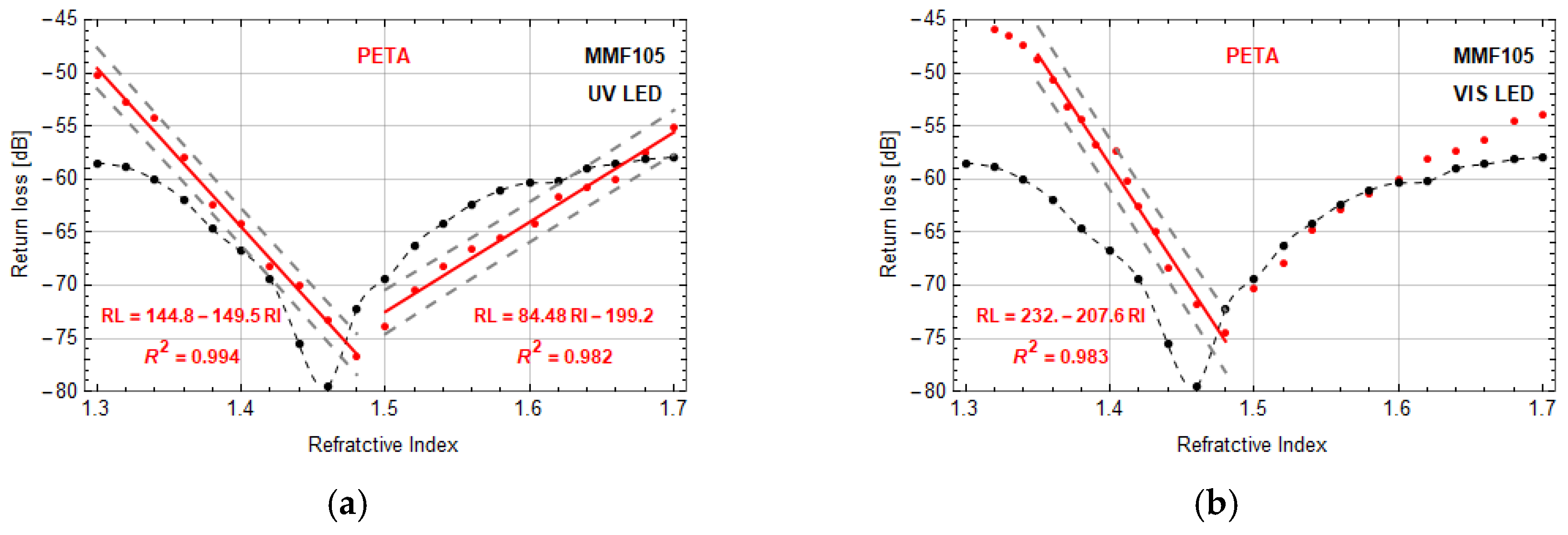 Sensors 20 06964 g008