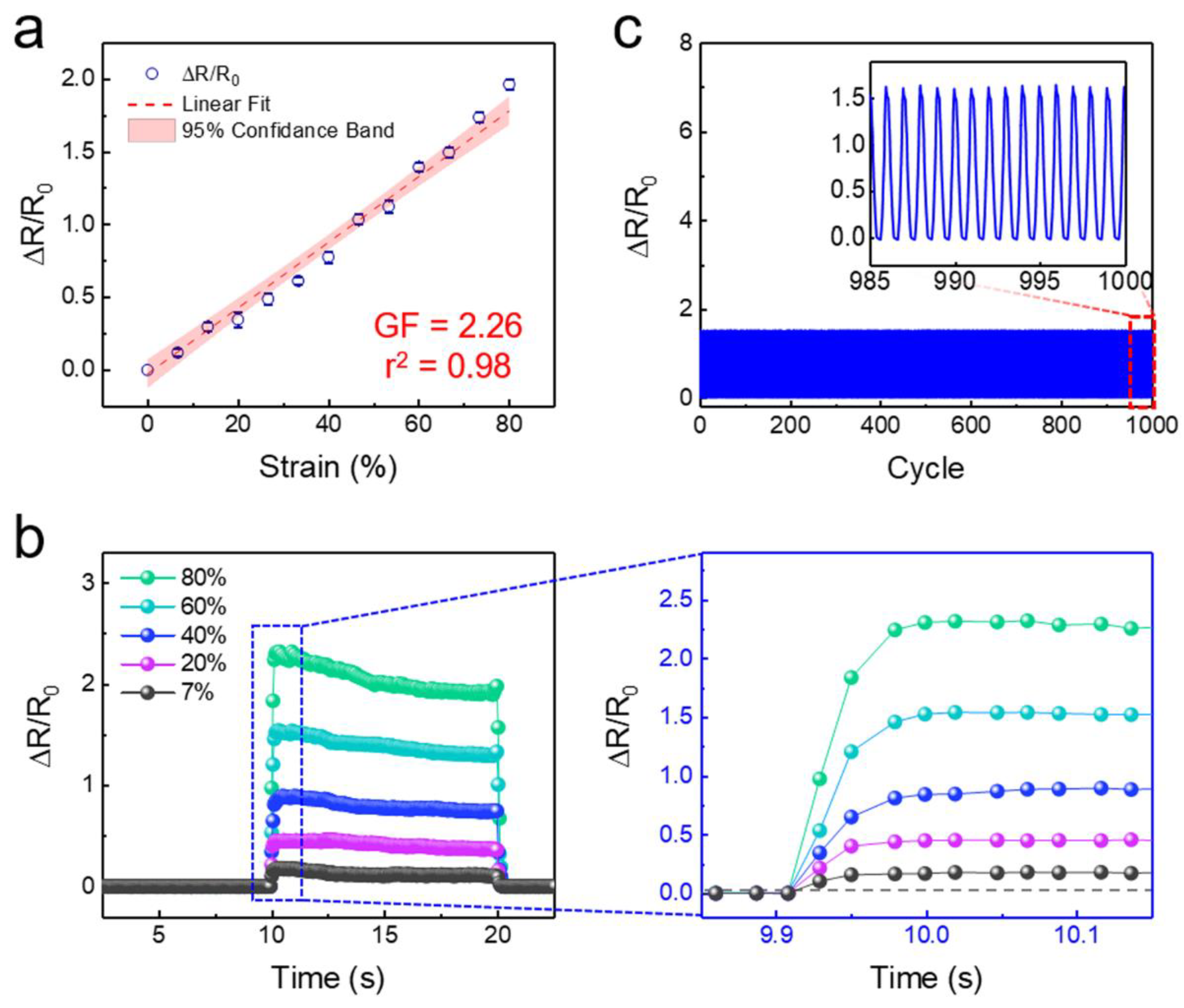 Sensors 20 06965 g003