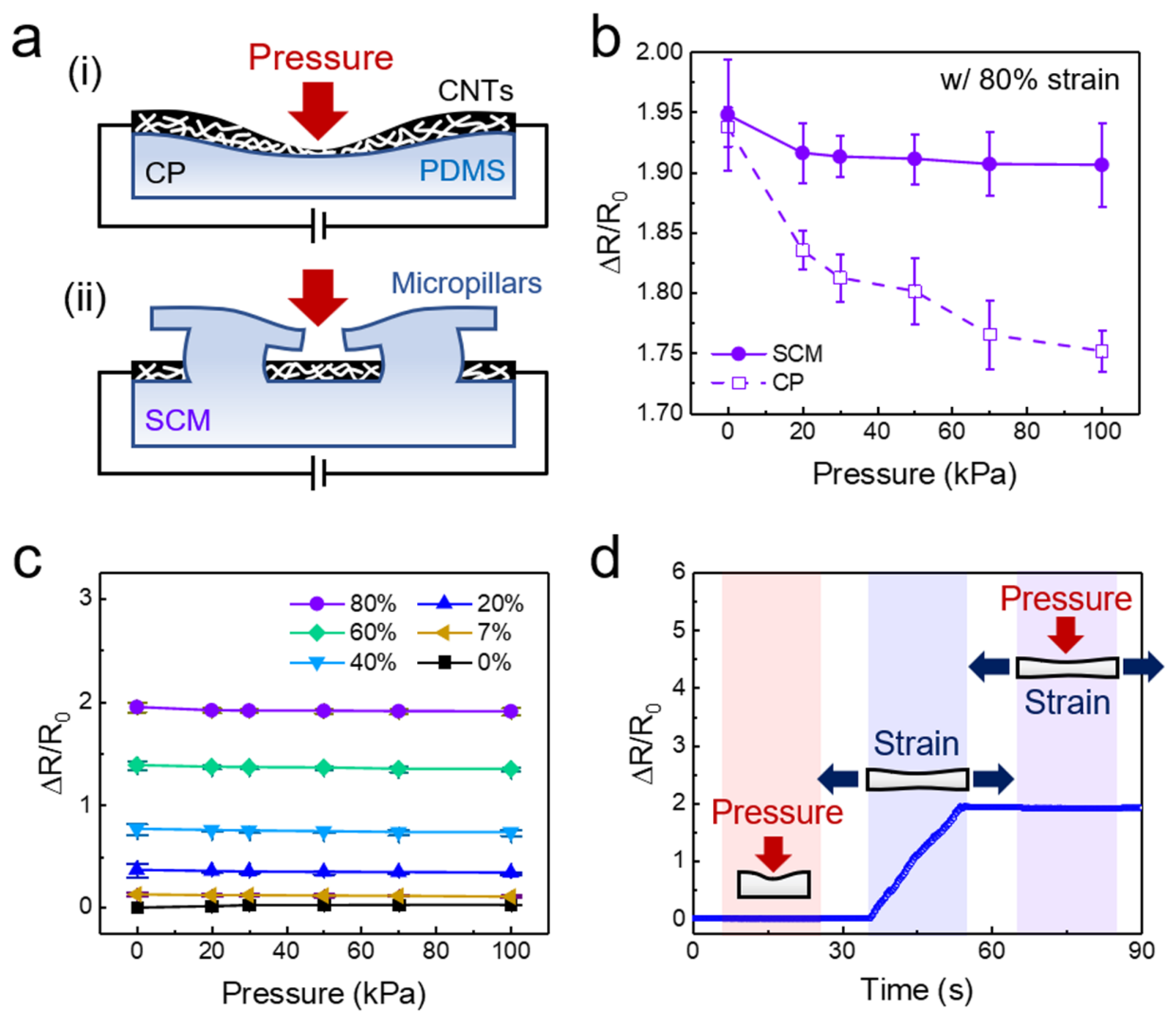 Sensors 20 06965 g005