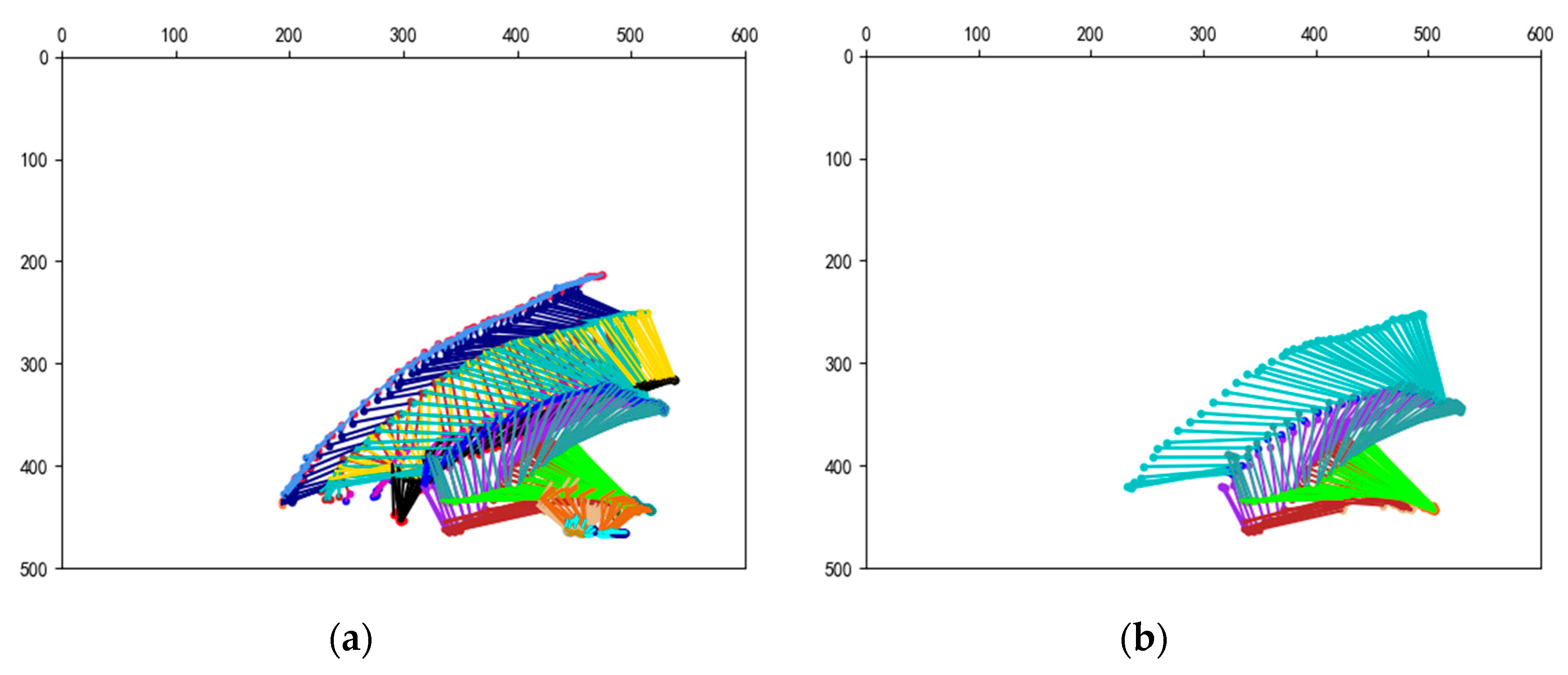 Sensors 20 06966 g003