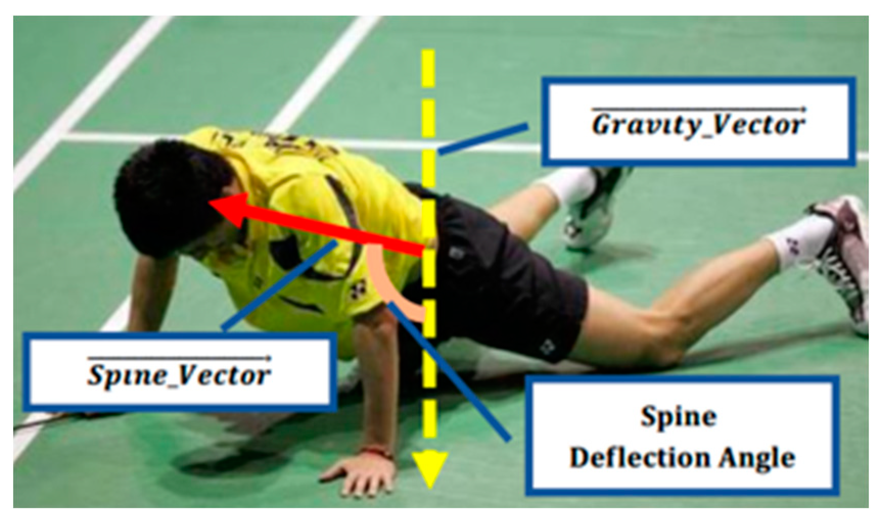 Sensors 20 06966 g004