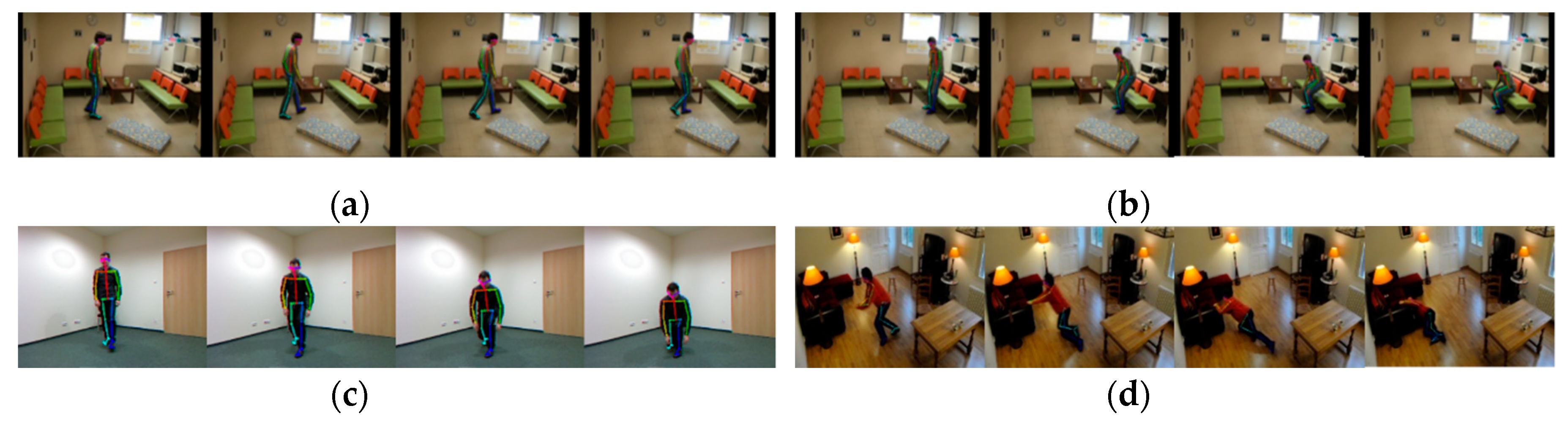 Sensors 20 06966 g005