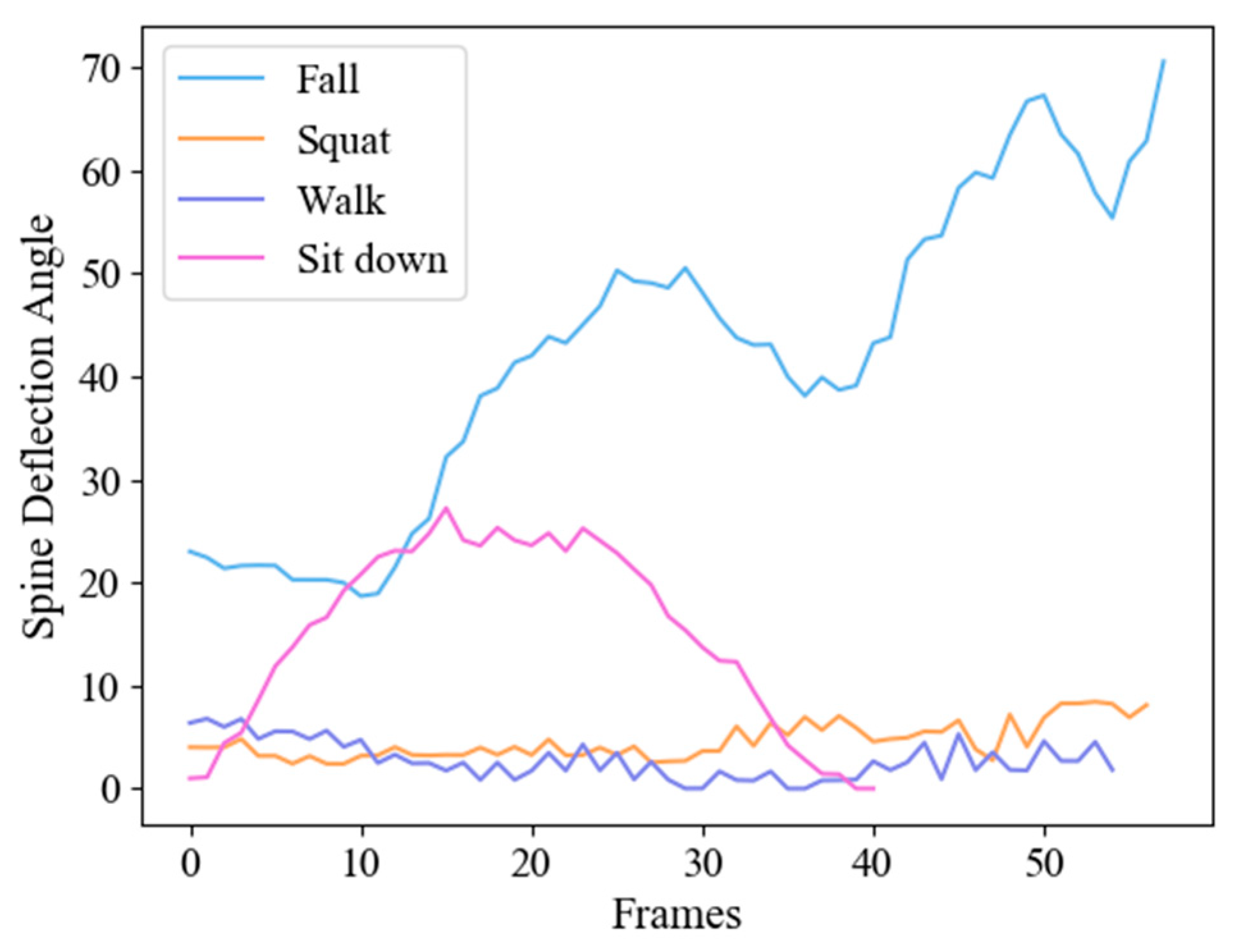 Sensors 20 06966 g006