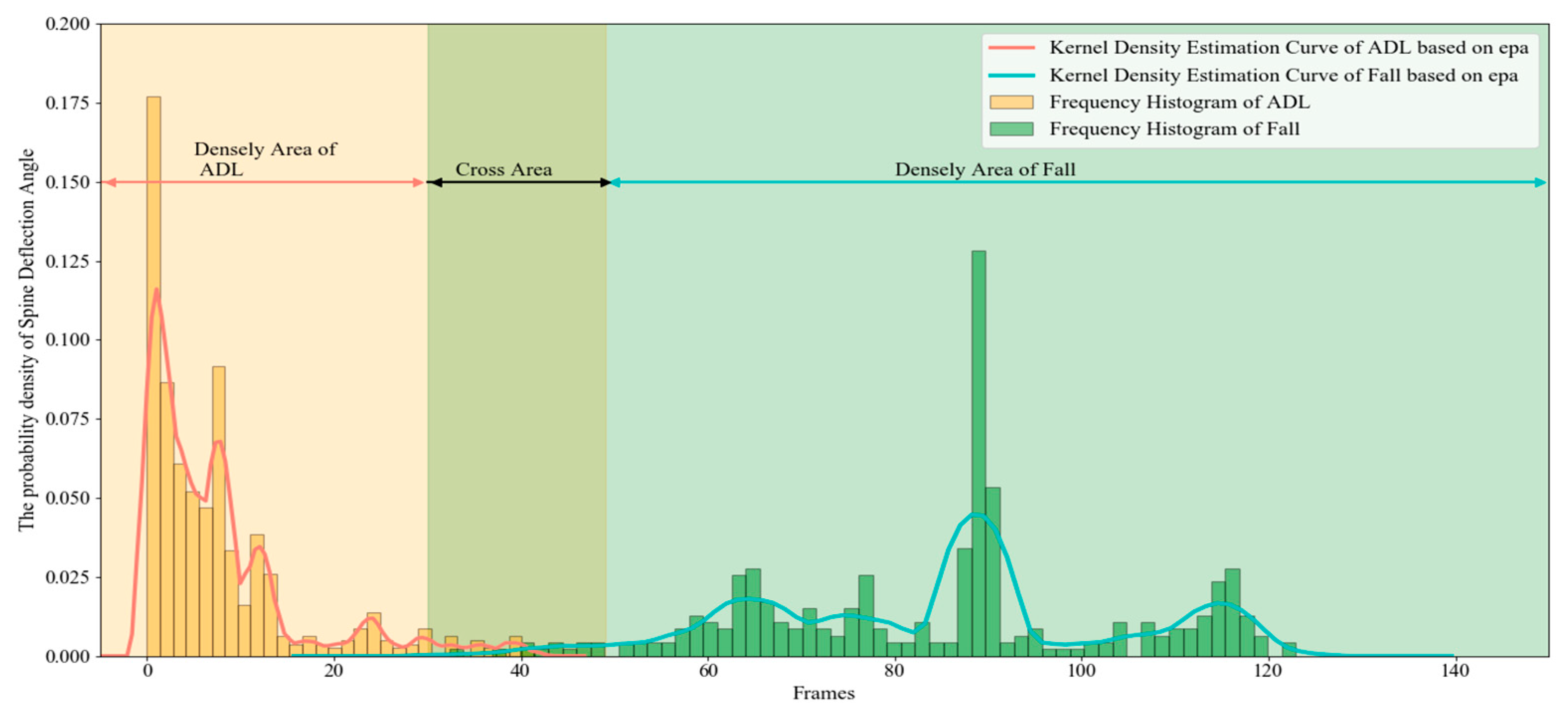 Sensors 20 06966 g007