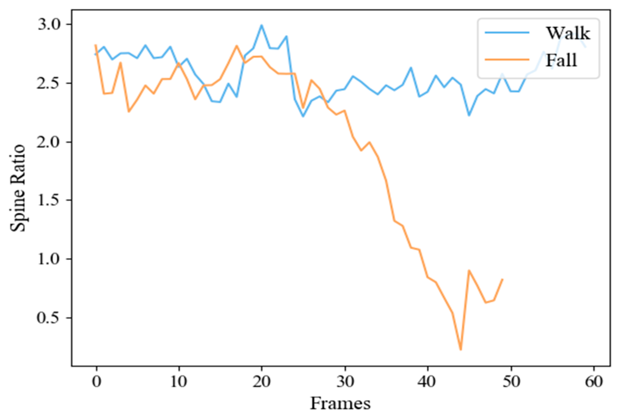 Sensors 20 06966 g009