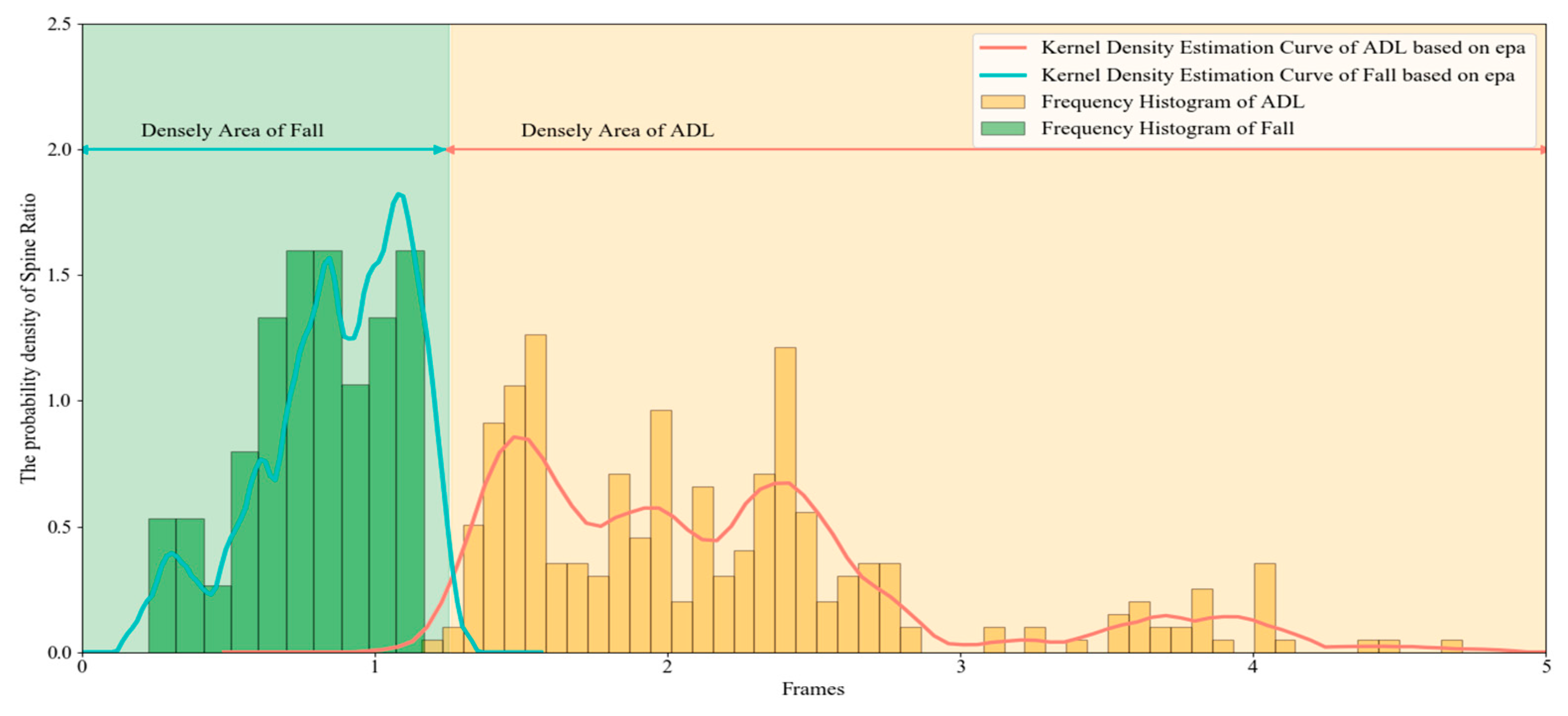 Sensors 20 06966 g010