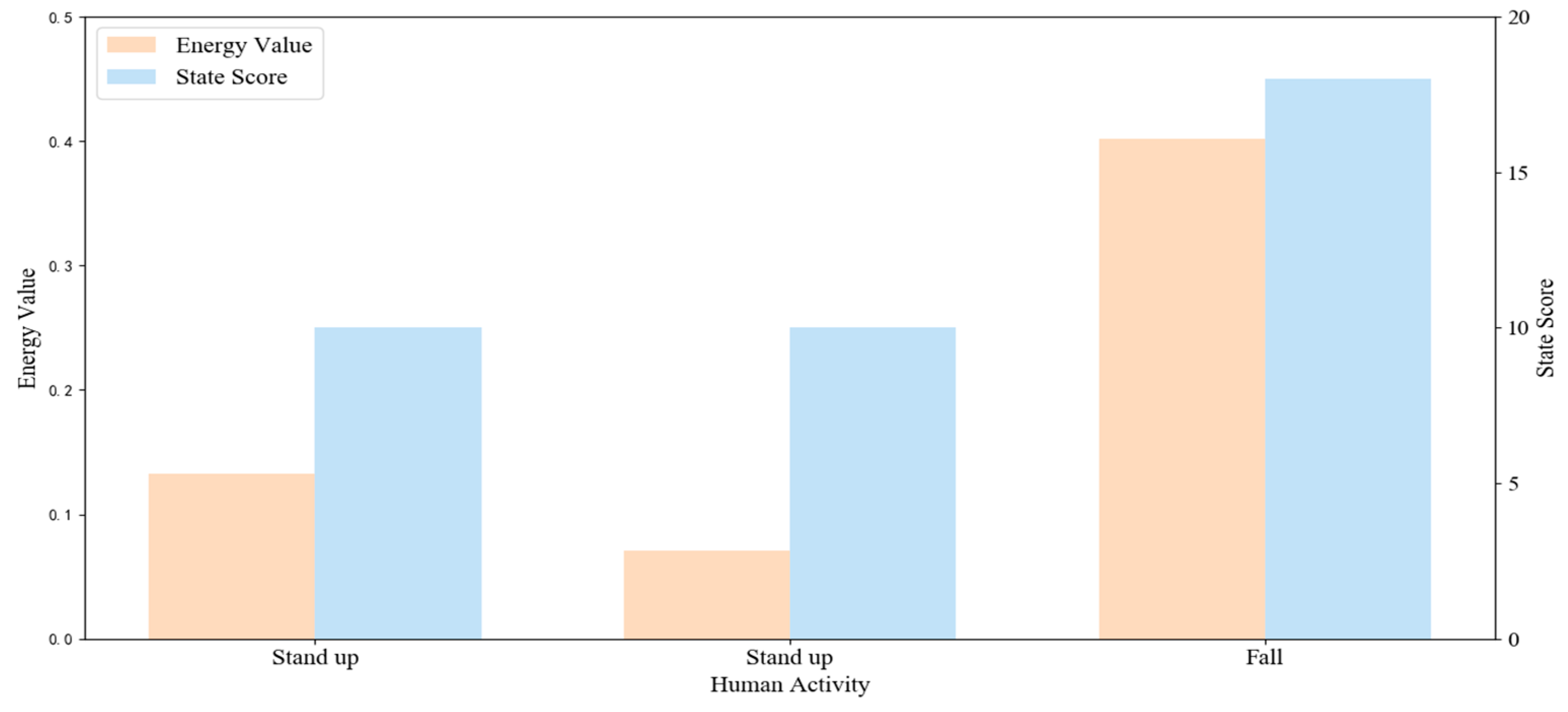 Sensors 20 06966 g014
