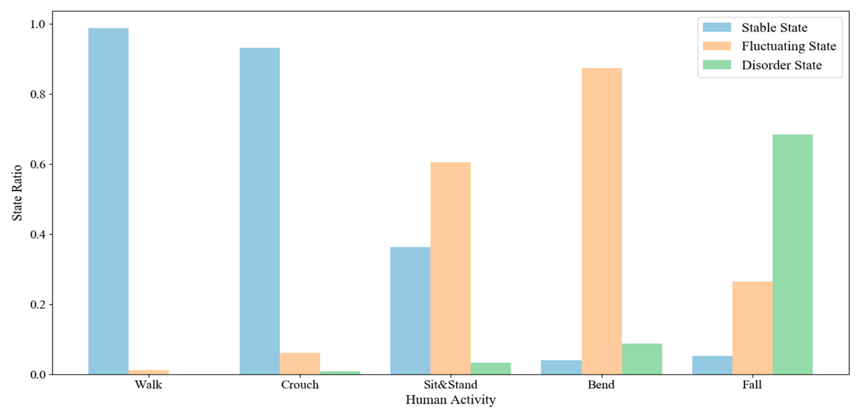 Sensors 20 06966 g015