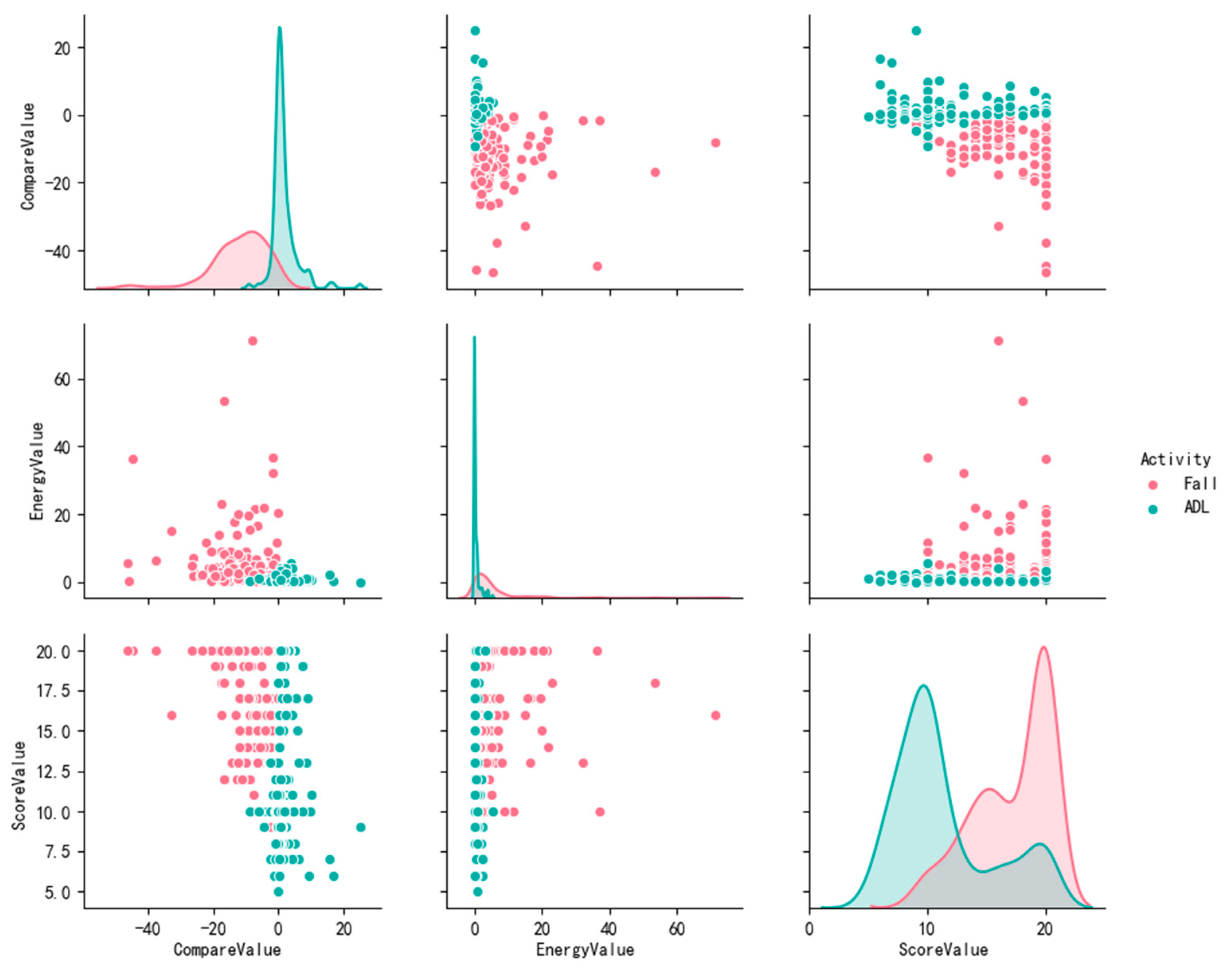 Sensors 20 06966 g016