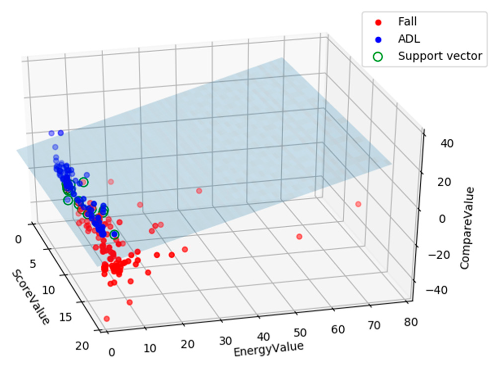 Sensors 20 06966 g018