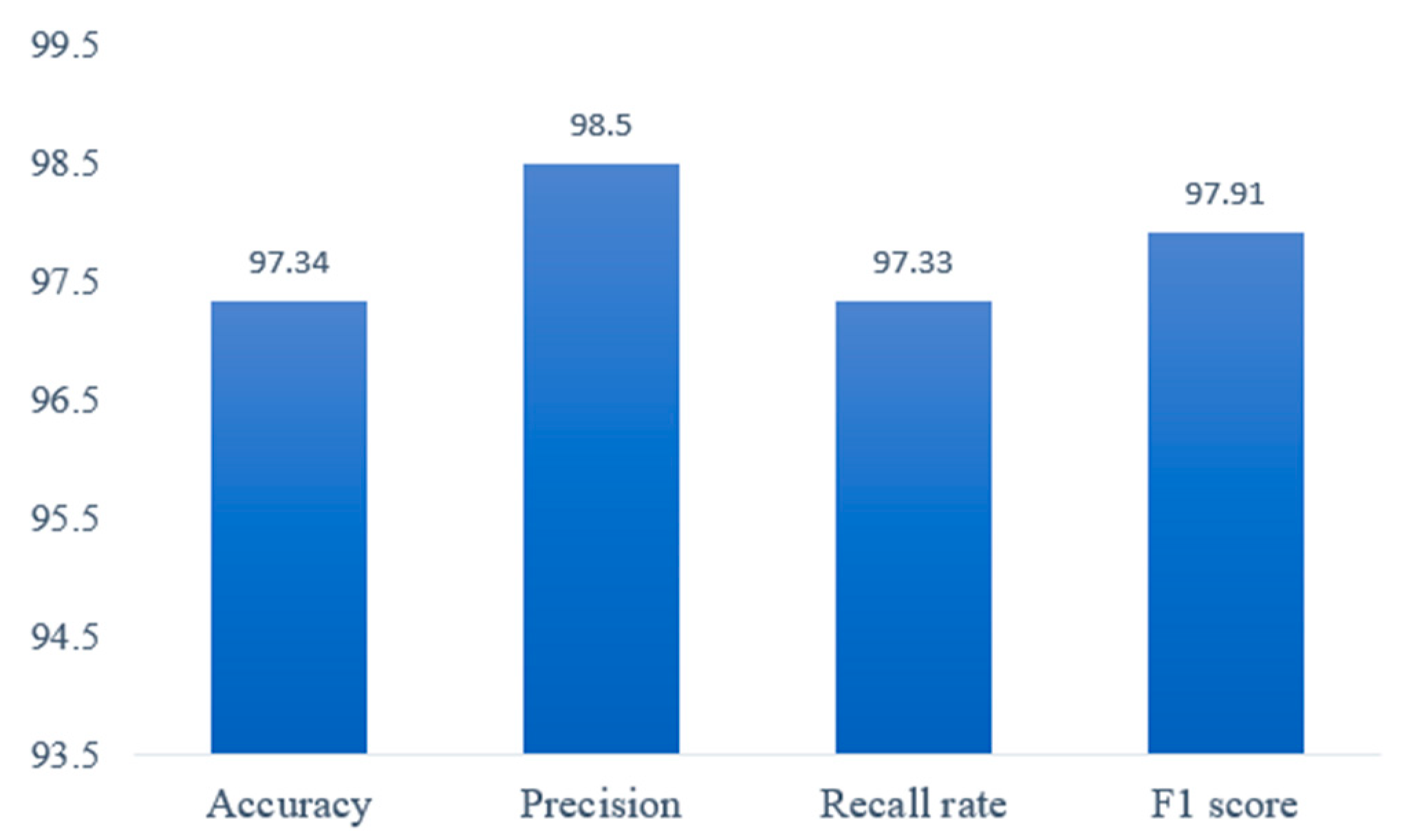 Sensors 20 06966 g019
