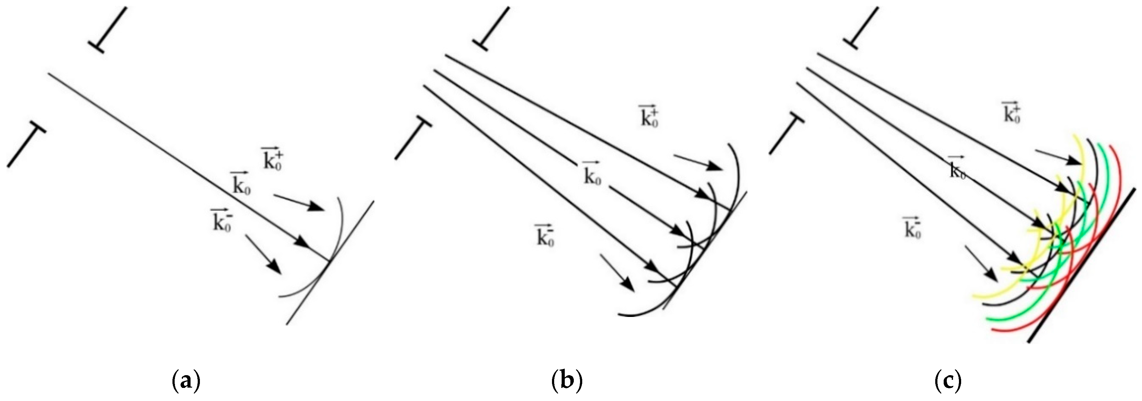 Sensors 20 06970 g004