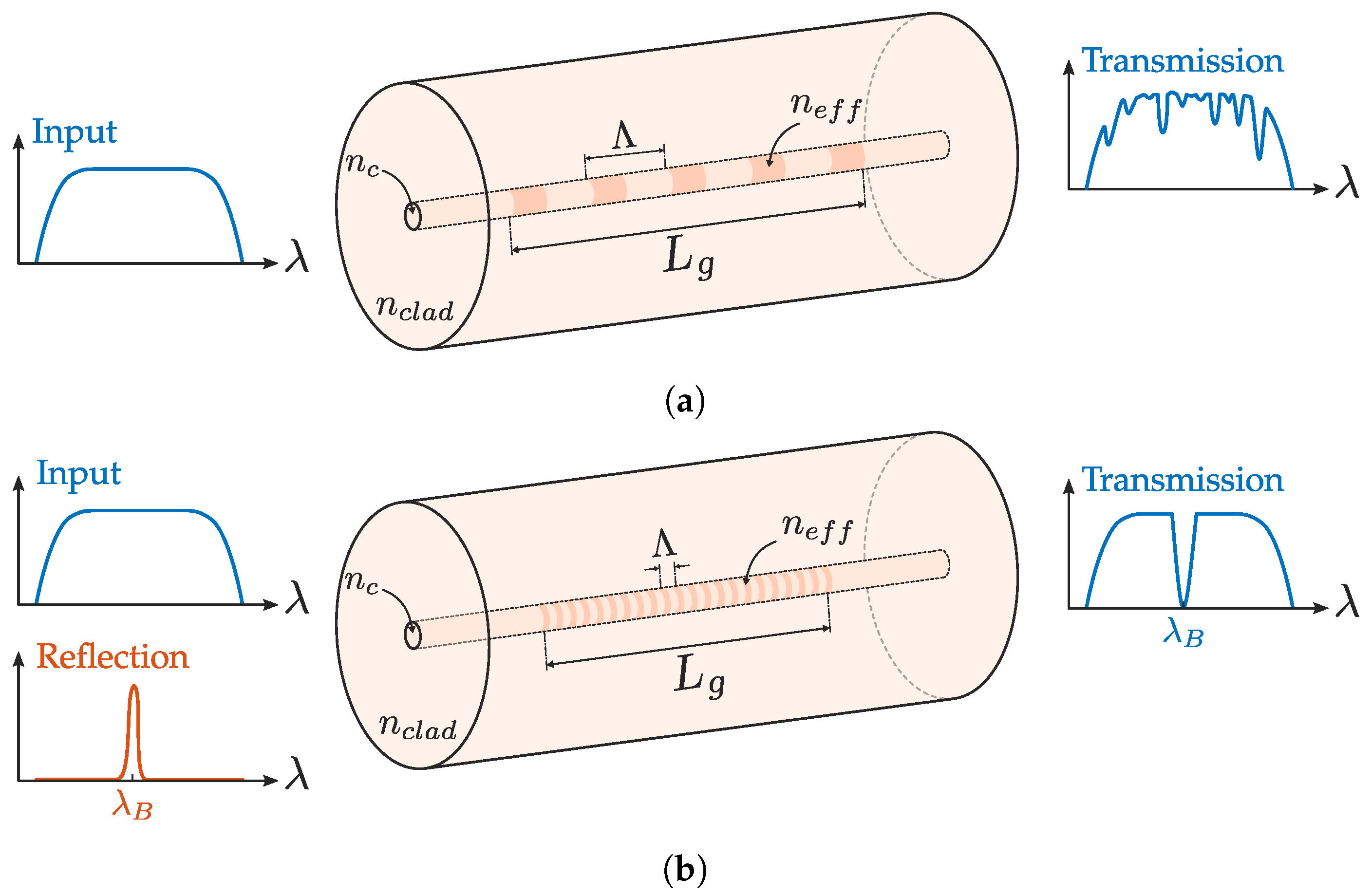 Sensors 20 06971 g003 Sensors 20 06971 g003