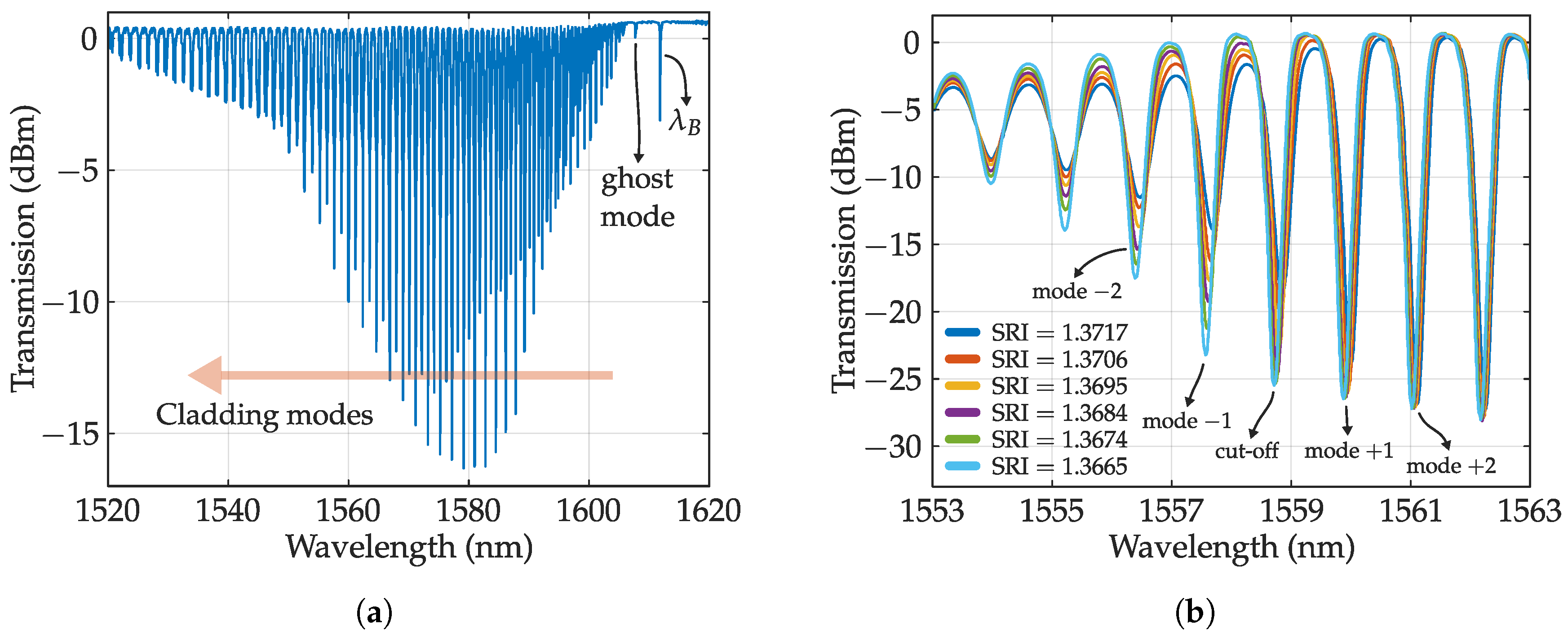 Sensors 20 06971 g005 Sensors 20 06971 g005
