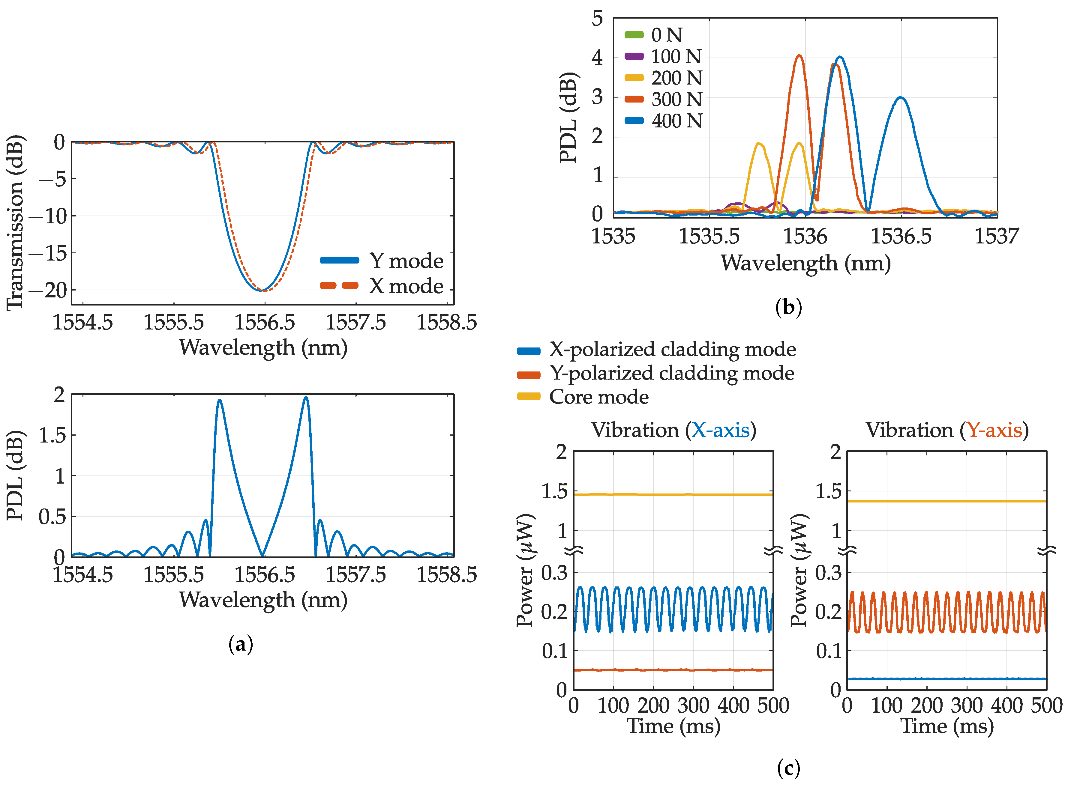 Sensors 20 06971 g006 Sensors 20 06971 g006