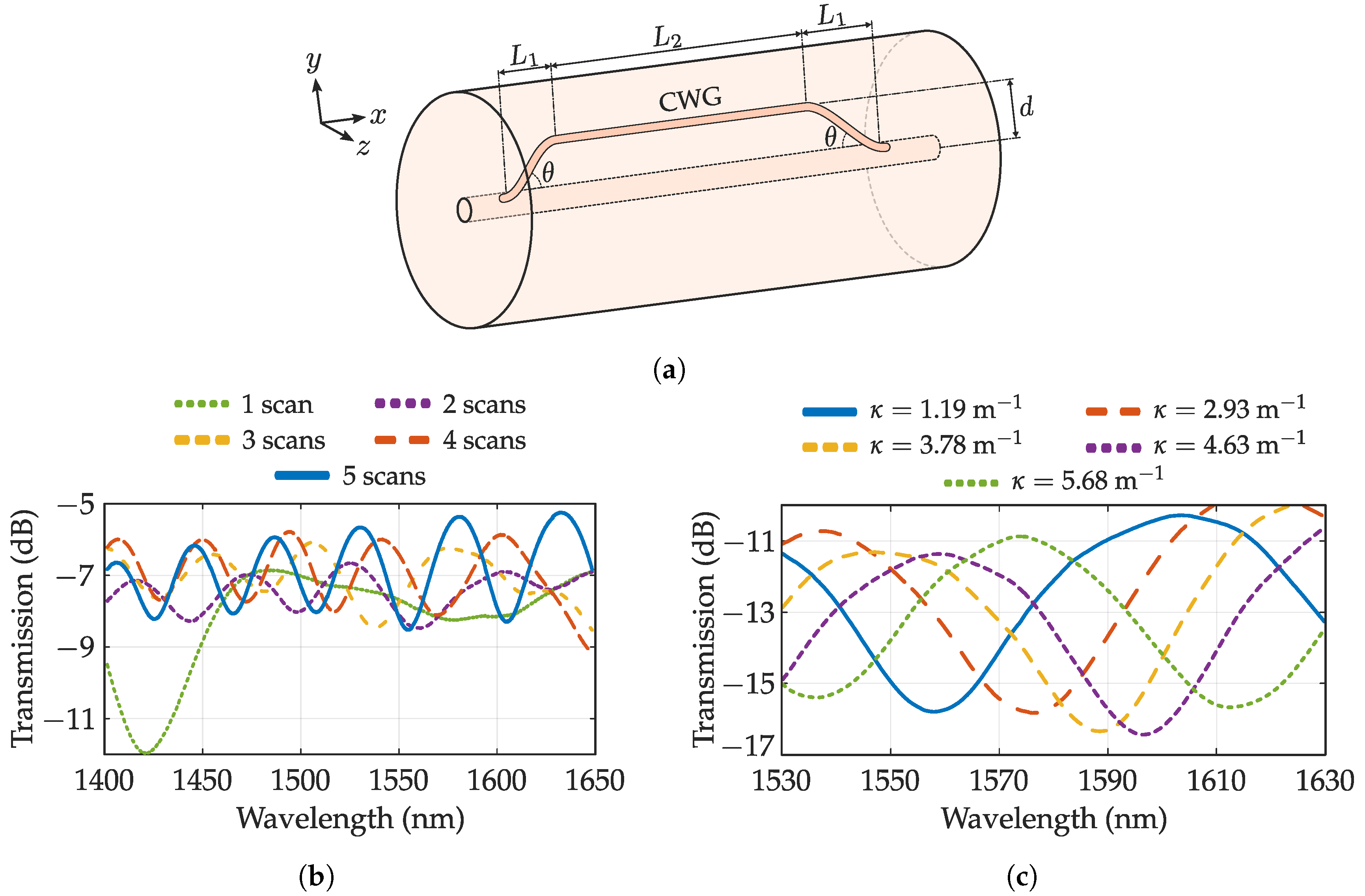 Sensors 20 06971 g009 Sensors 20 06971 g009