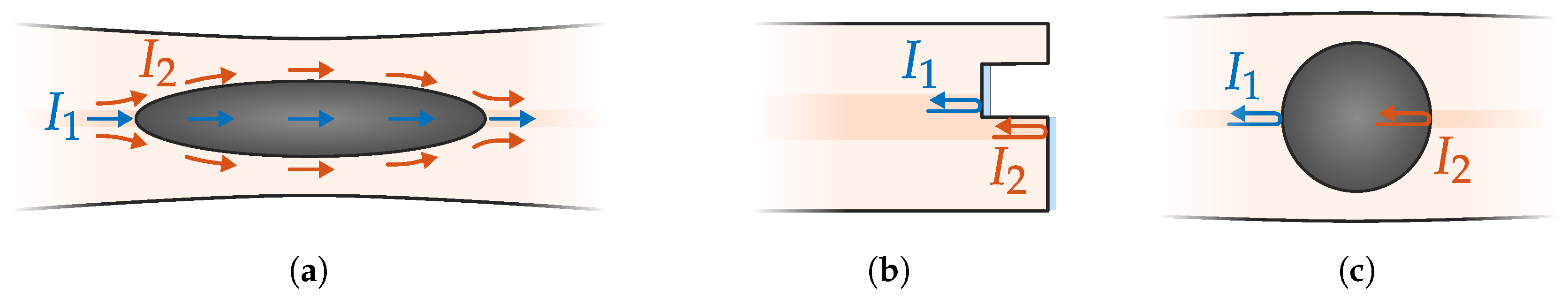 Sensors 20 06971 g011 Sensors 20 06971 g011