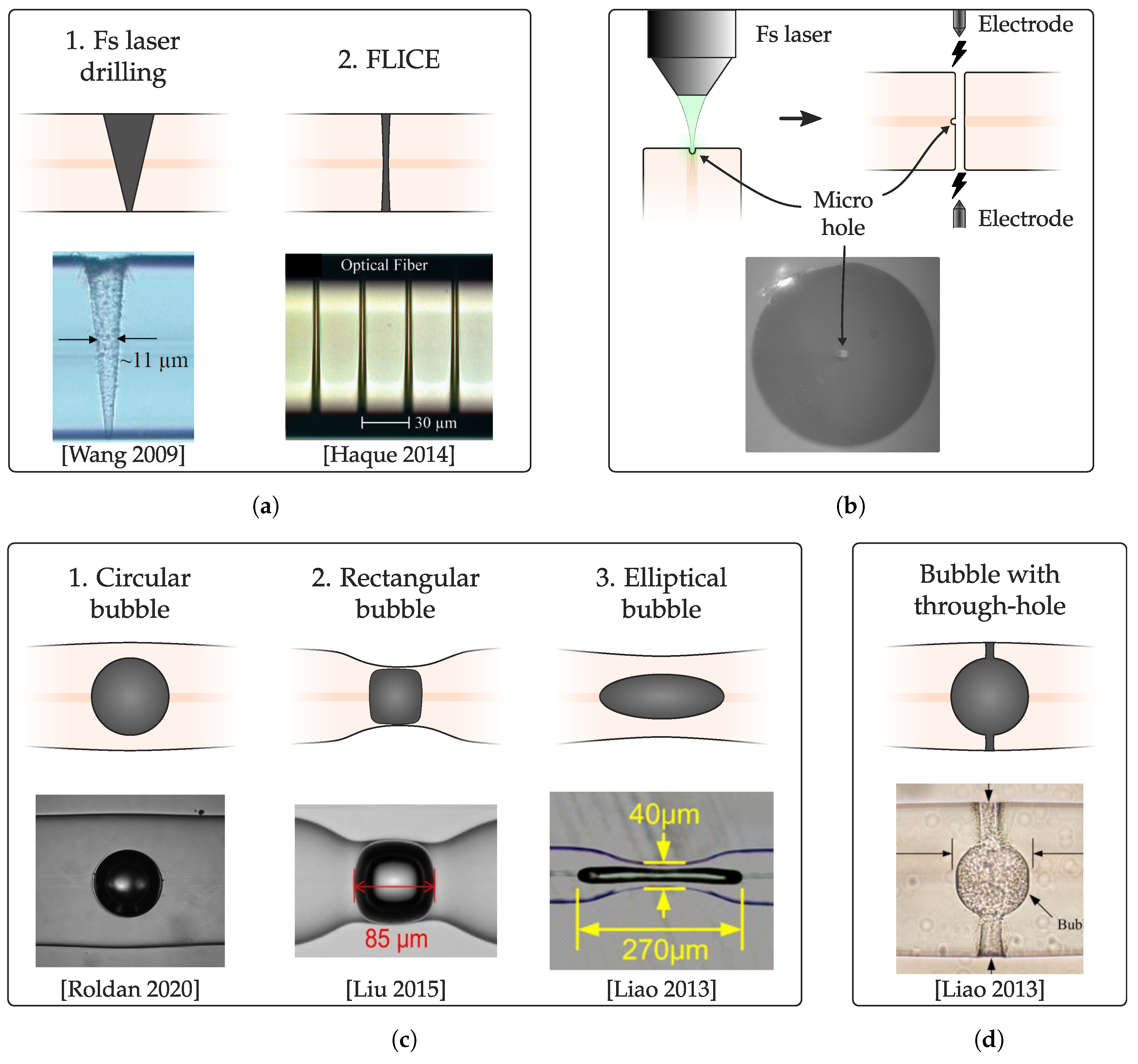 Sensors 20 06971 g012 Sensors 20 06971 g012