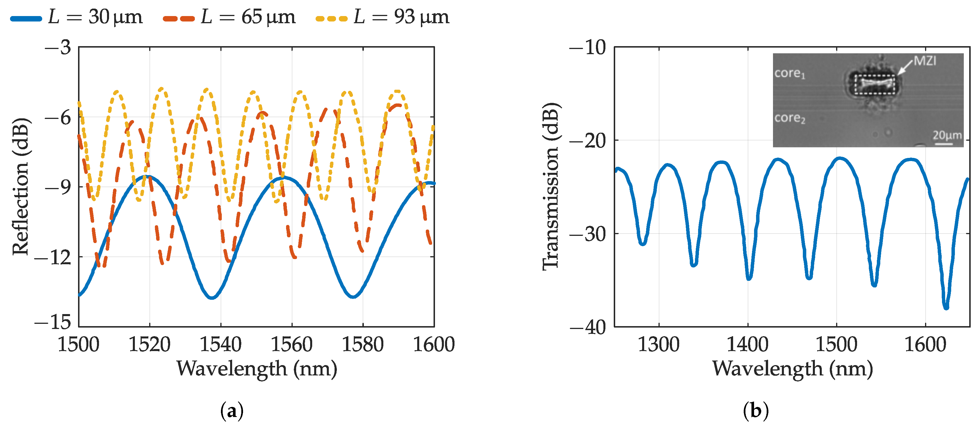 Sensors 20 06971 g013 Sensors 20 06971 g013