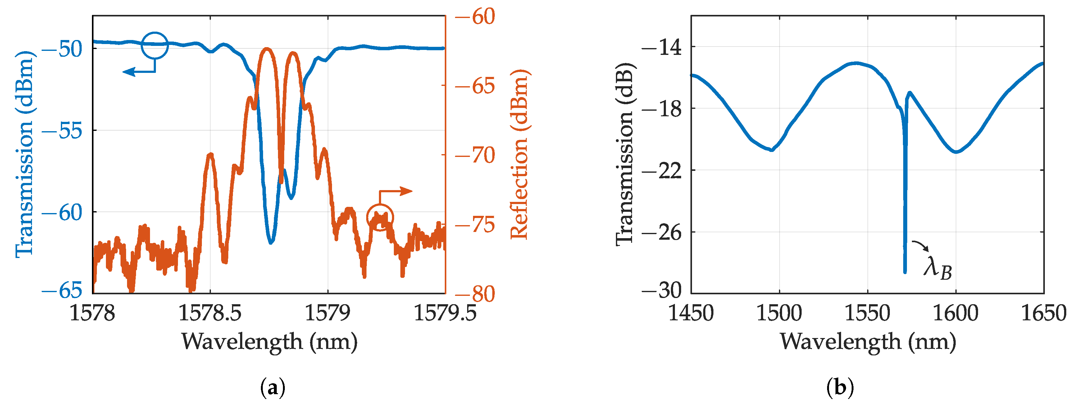 Sensors 20 06971 g014 Sensors 20 06971 g014