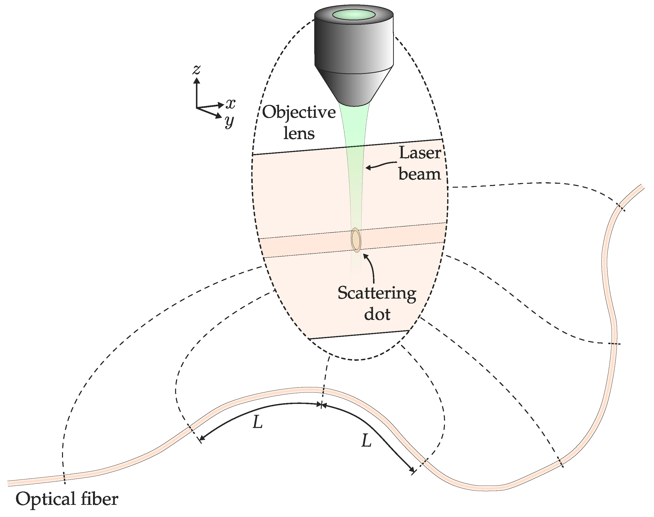 Sensors 20 06971 g016 Sensors 20 06971 g016