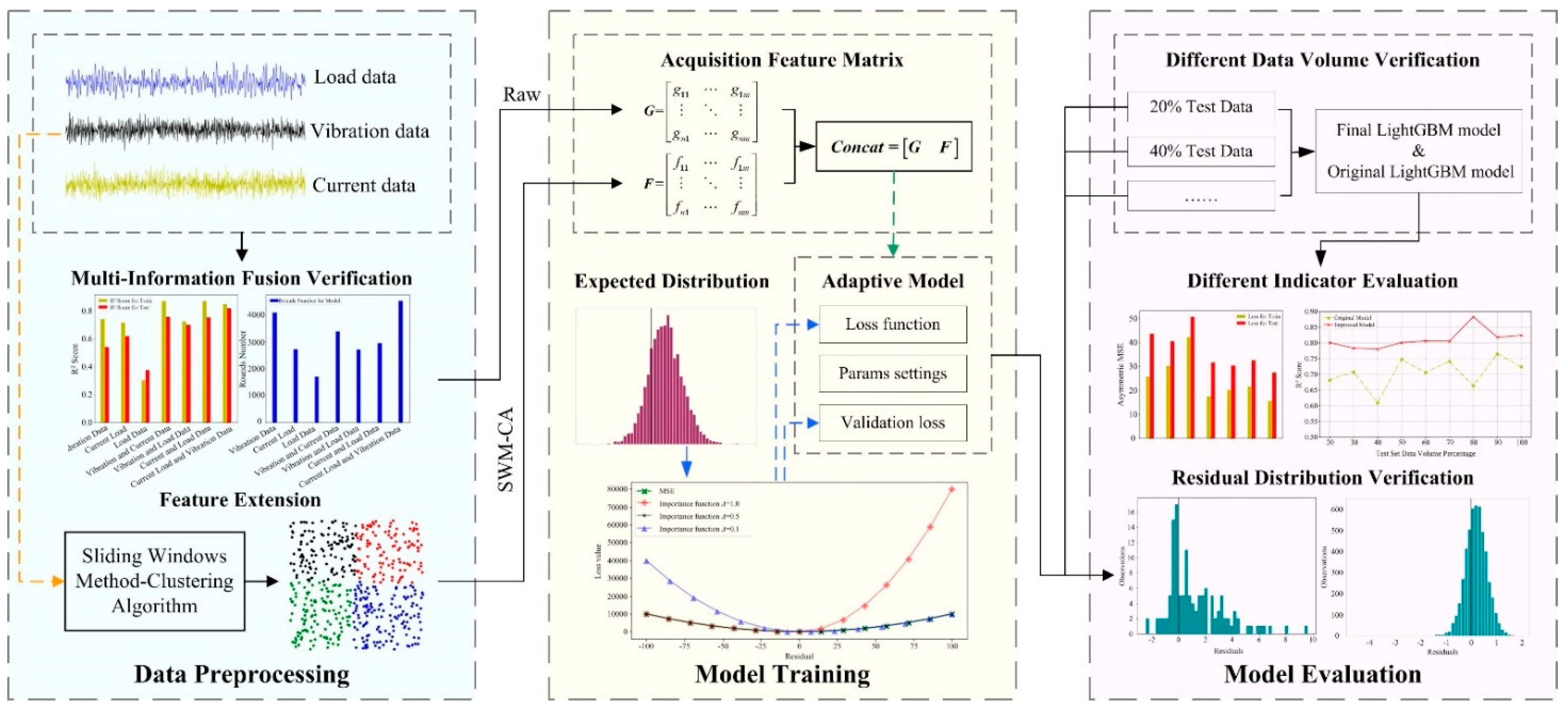 Sensors 20 06975 g001
