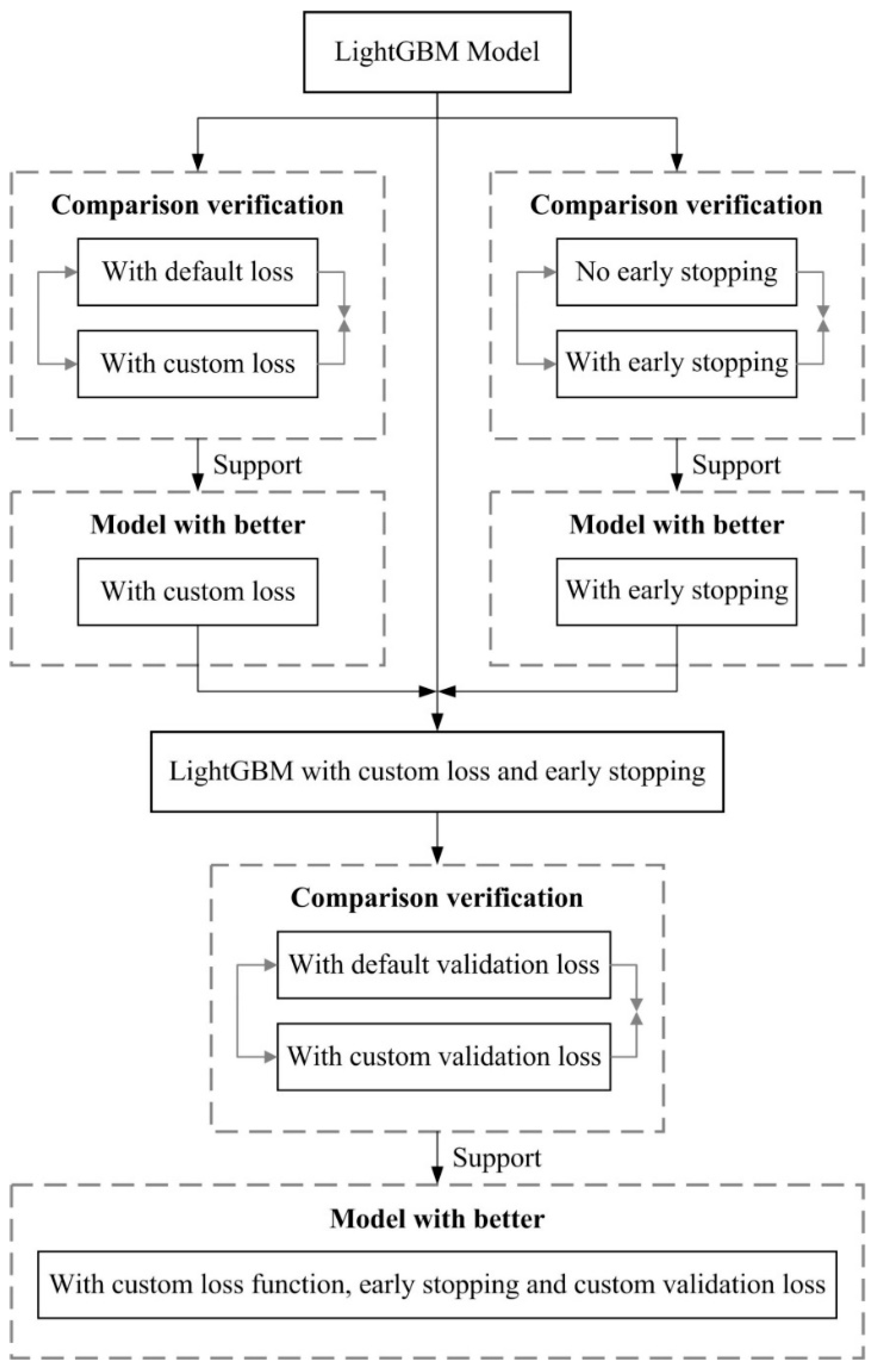 Sensors 20 06975 g004