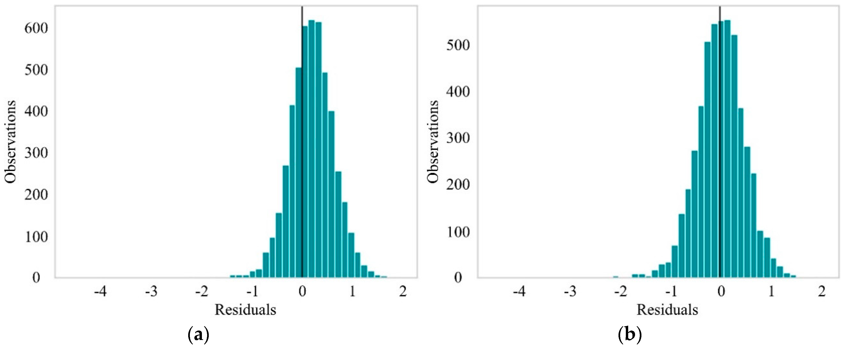 Sensors 20 06975 g005