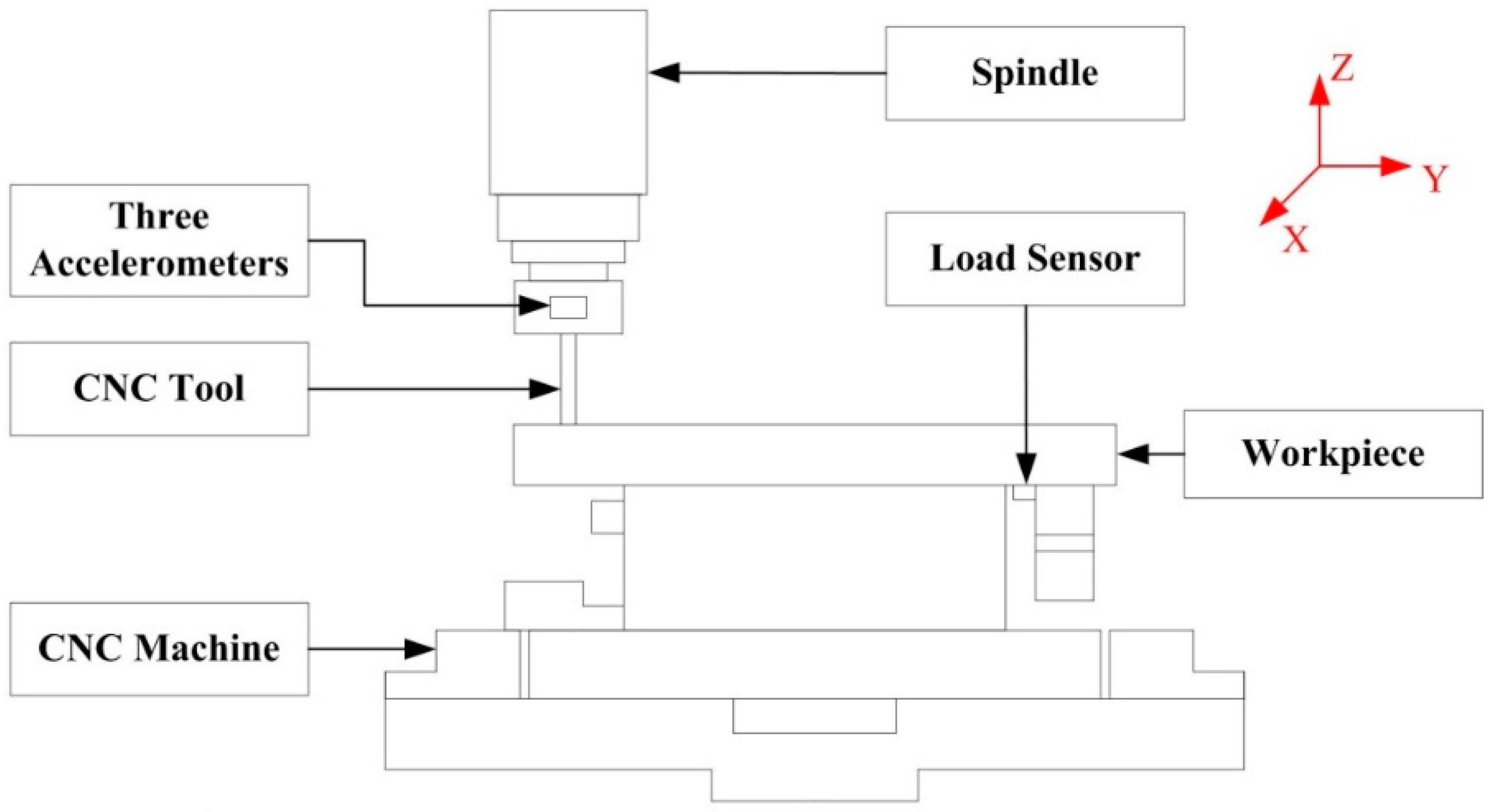 Sensors 20 06975 g006