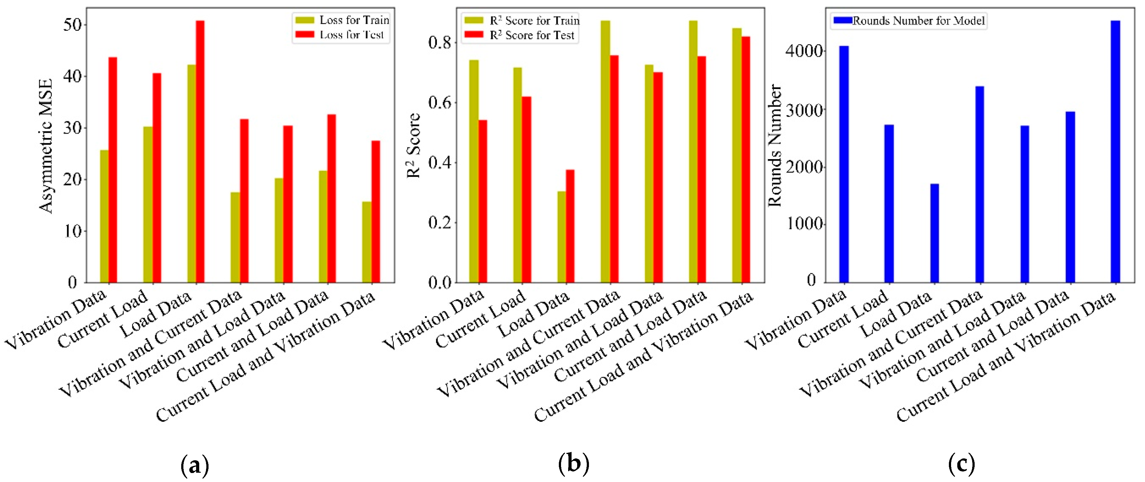 Sensors 20 06975 g007