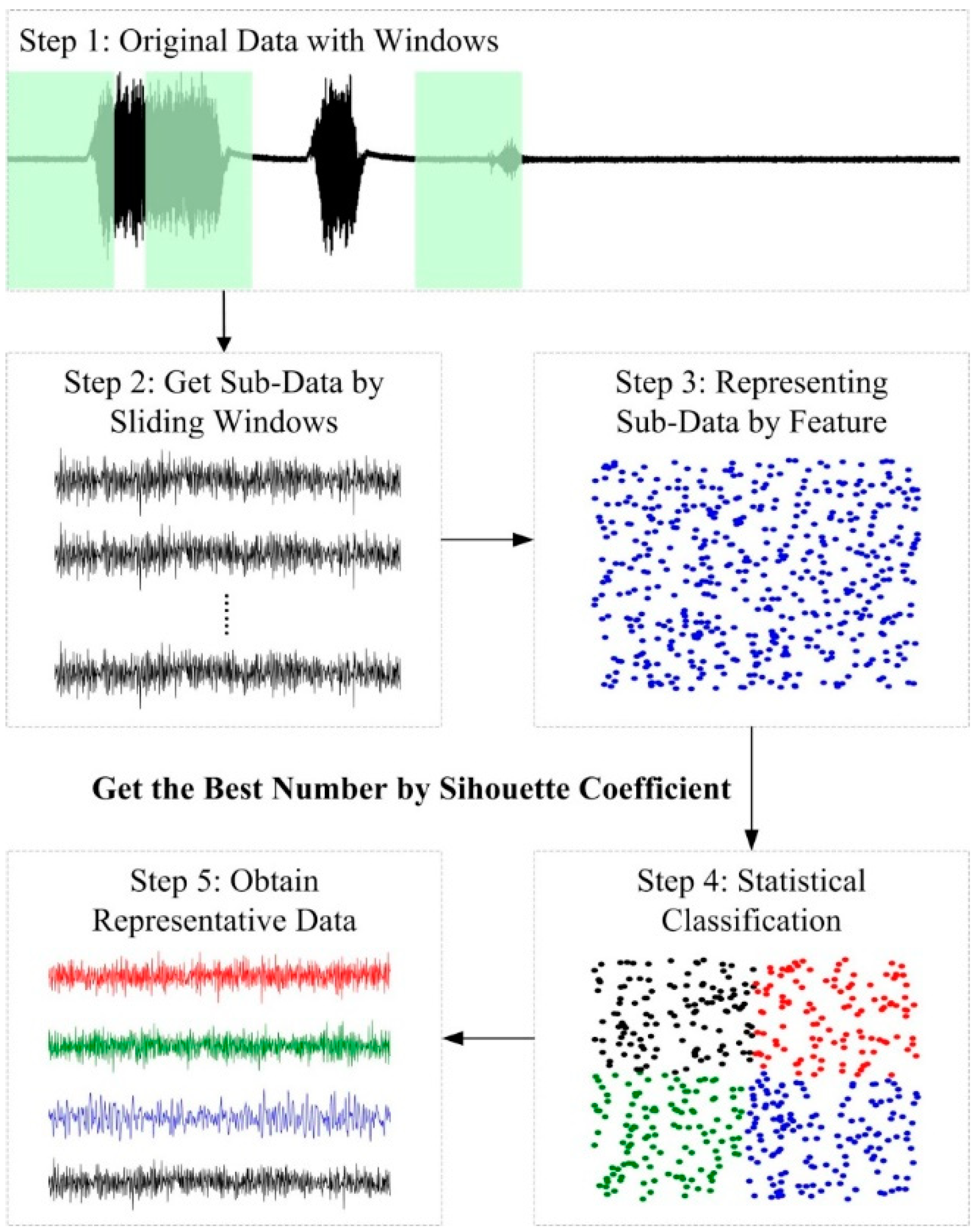 Sensors 20 06975 g008