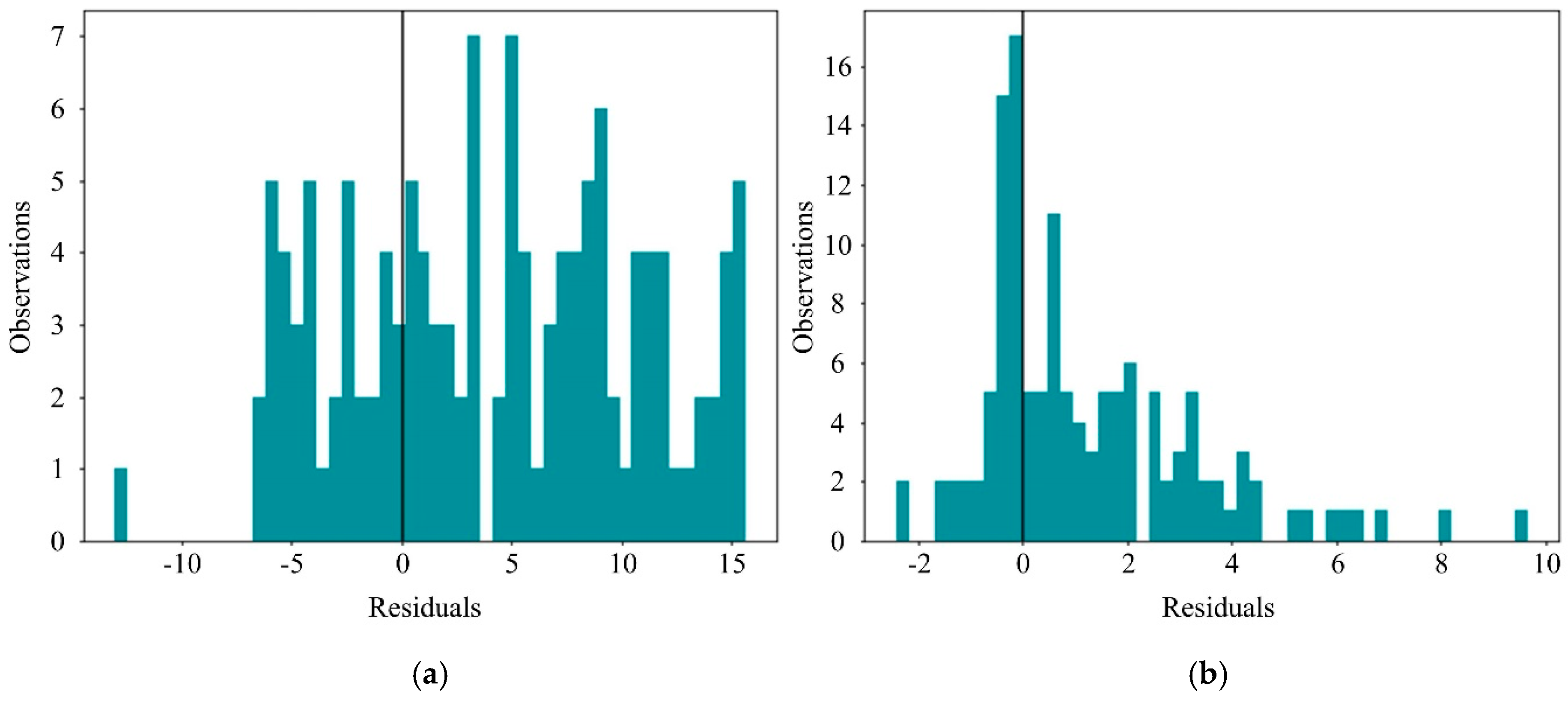 Sensors 20 06975 g009