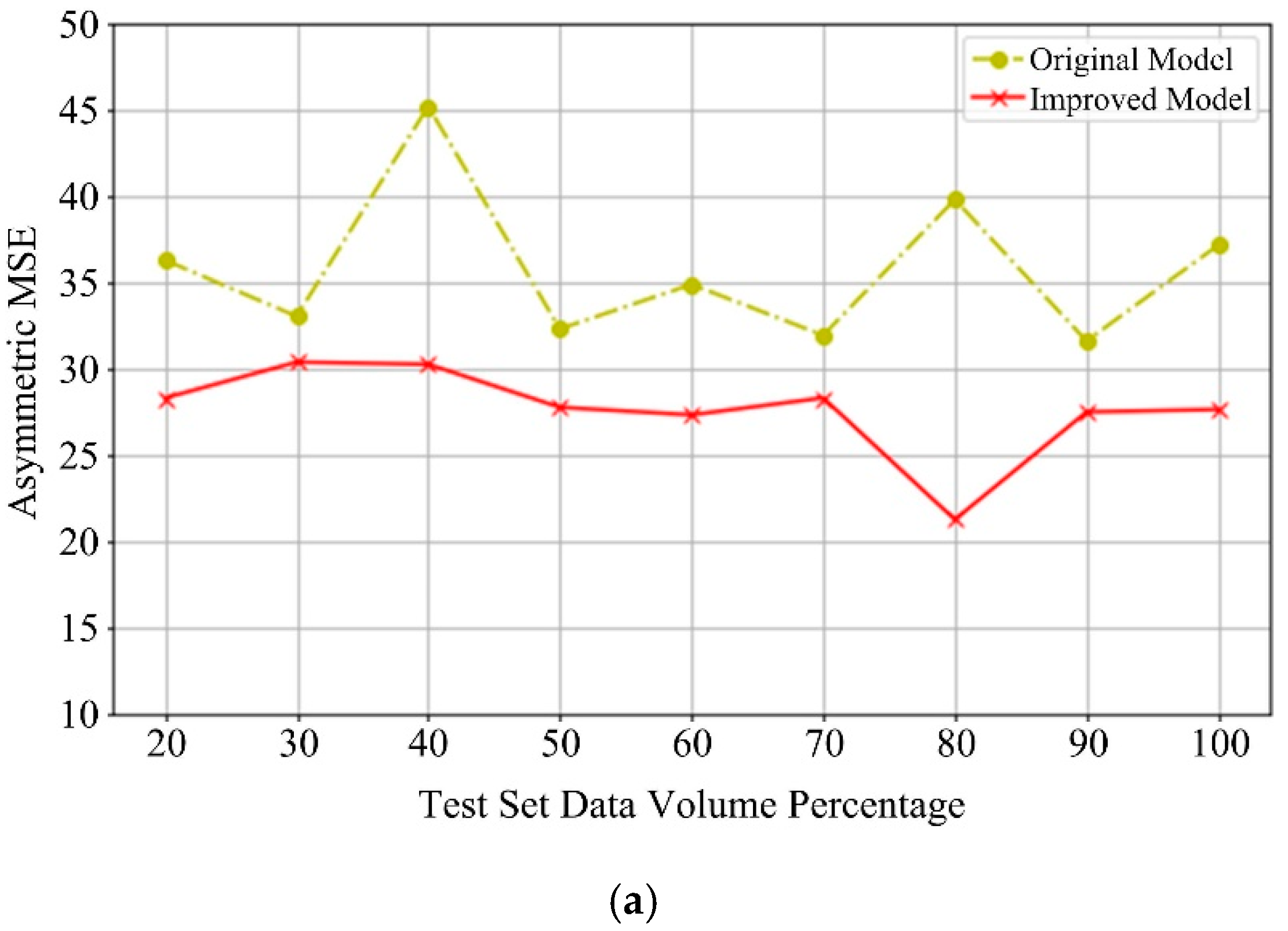 Sensors 20 06975 g010a