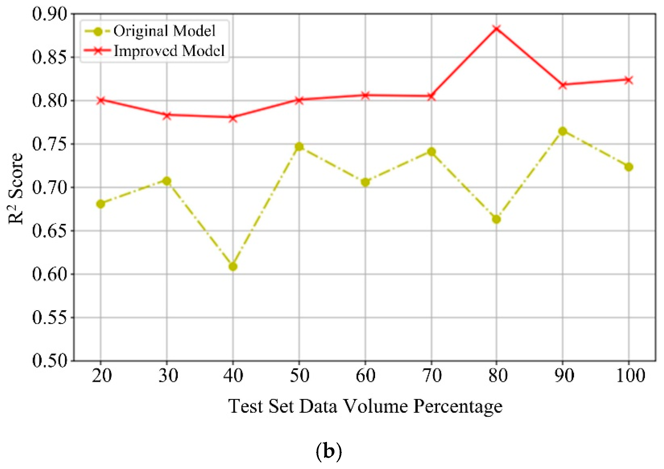 Sensors 20 06975 g010b