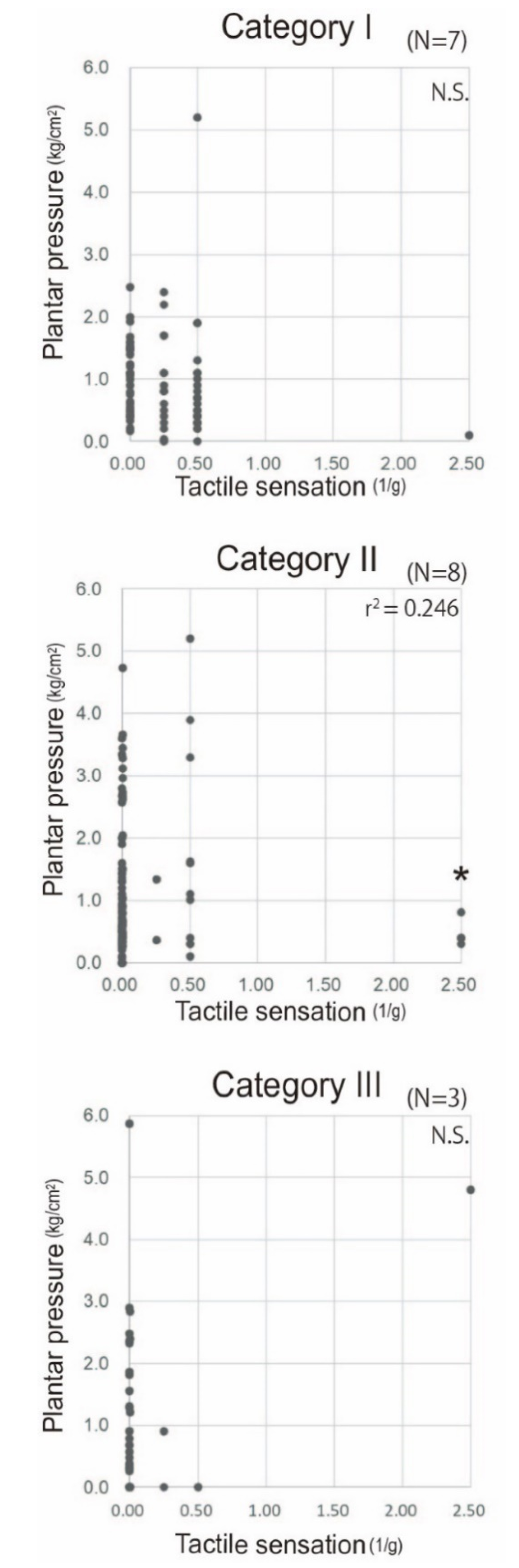 Sensors 20 06976 g004